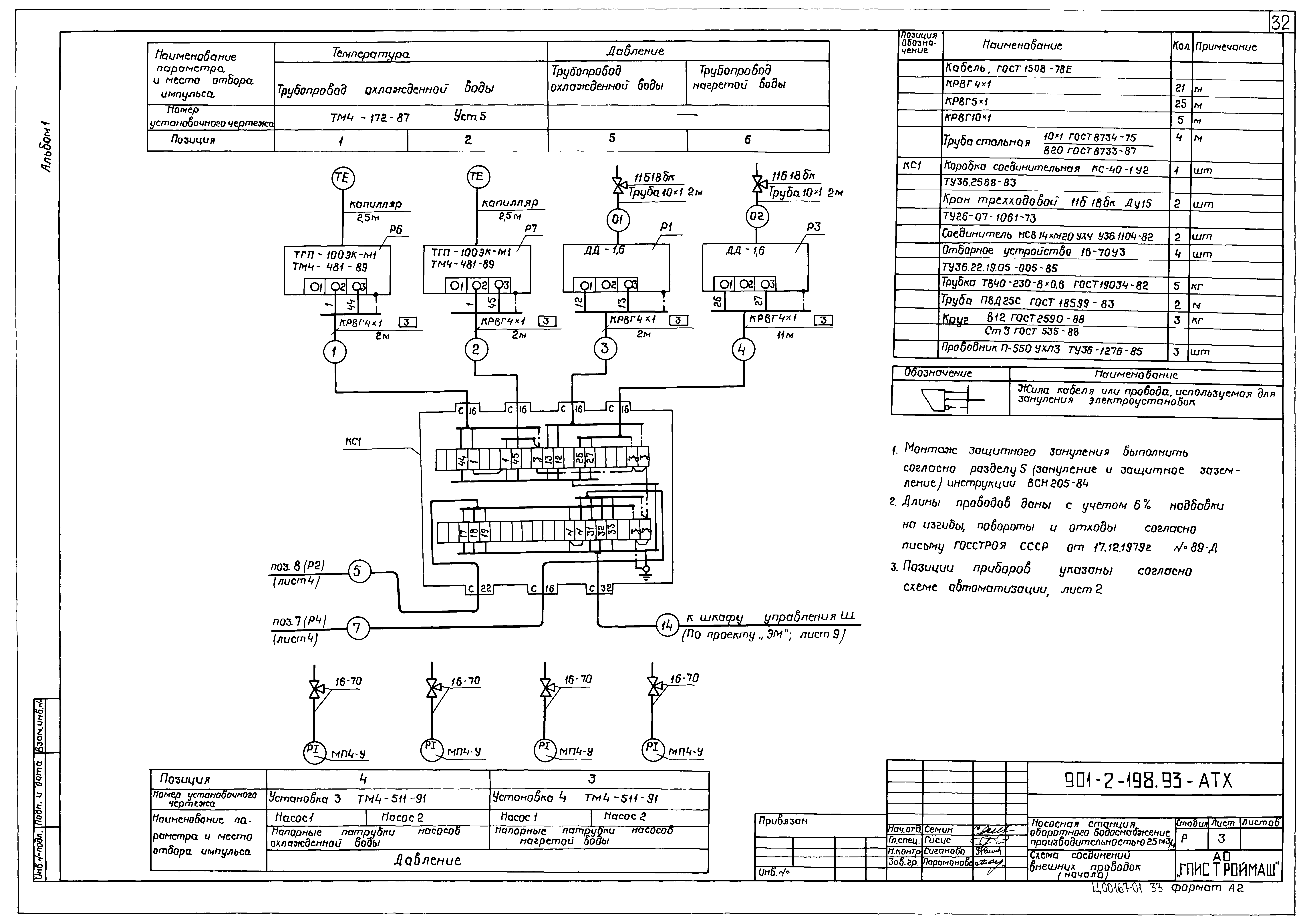 Типовой проект 901-2-198.93