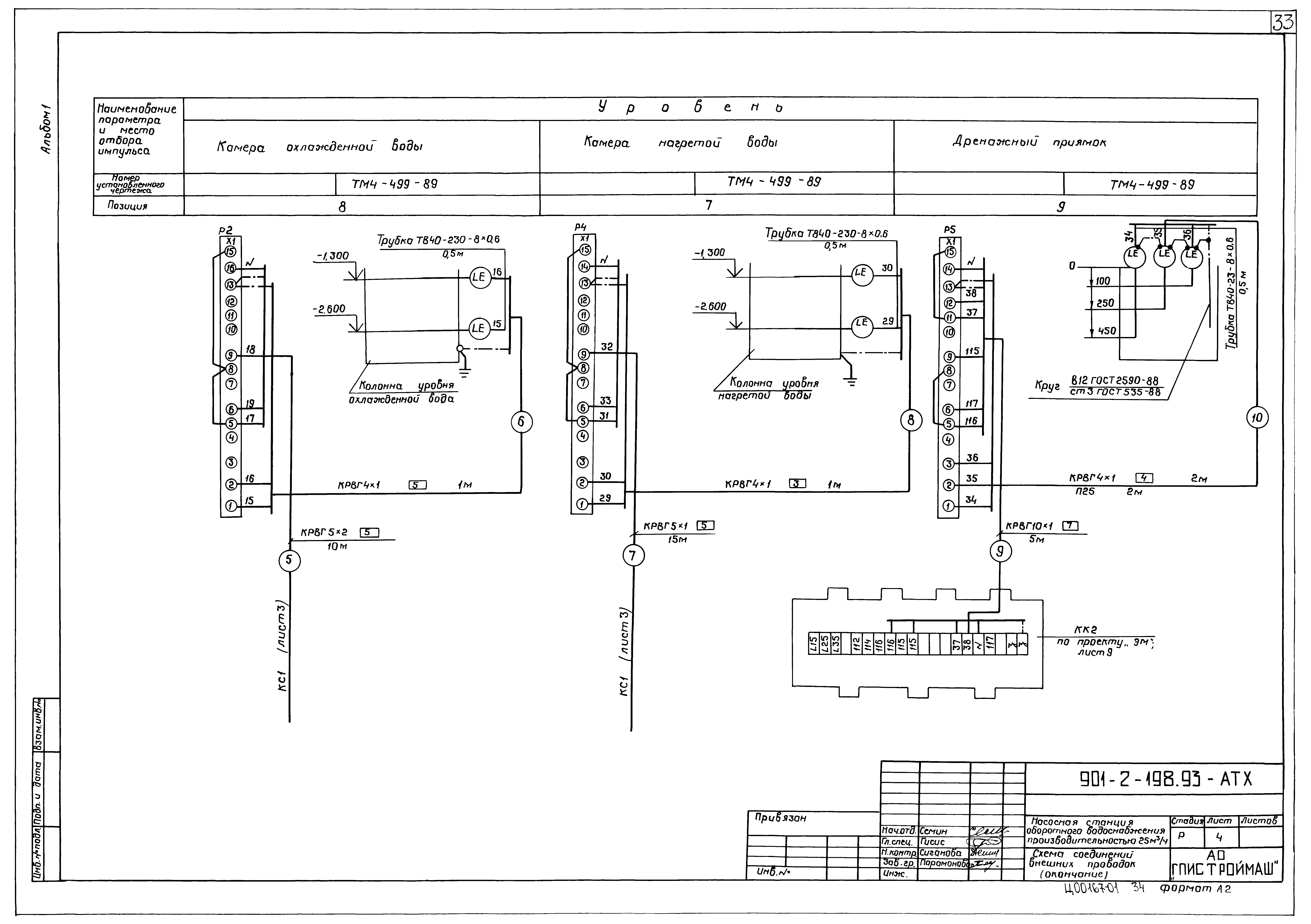 Типовой проект 901-2-198.93