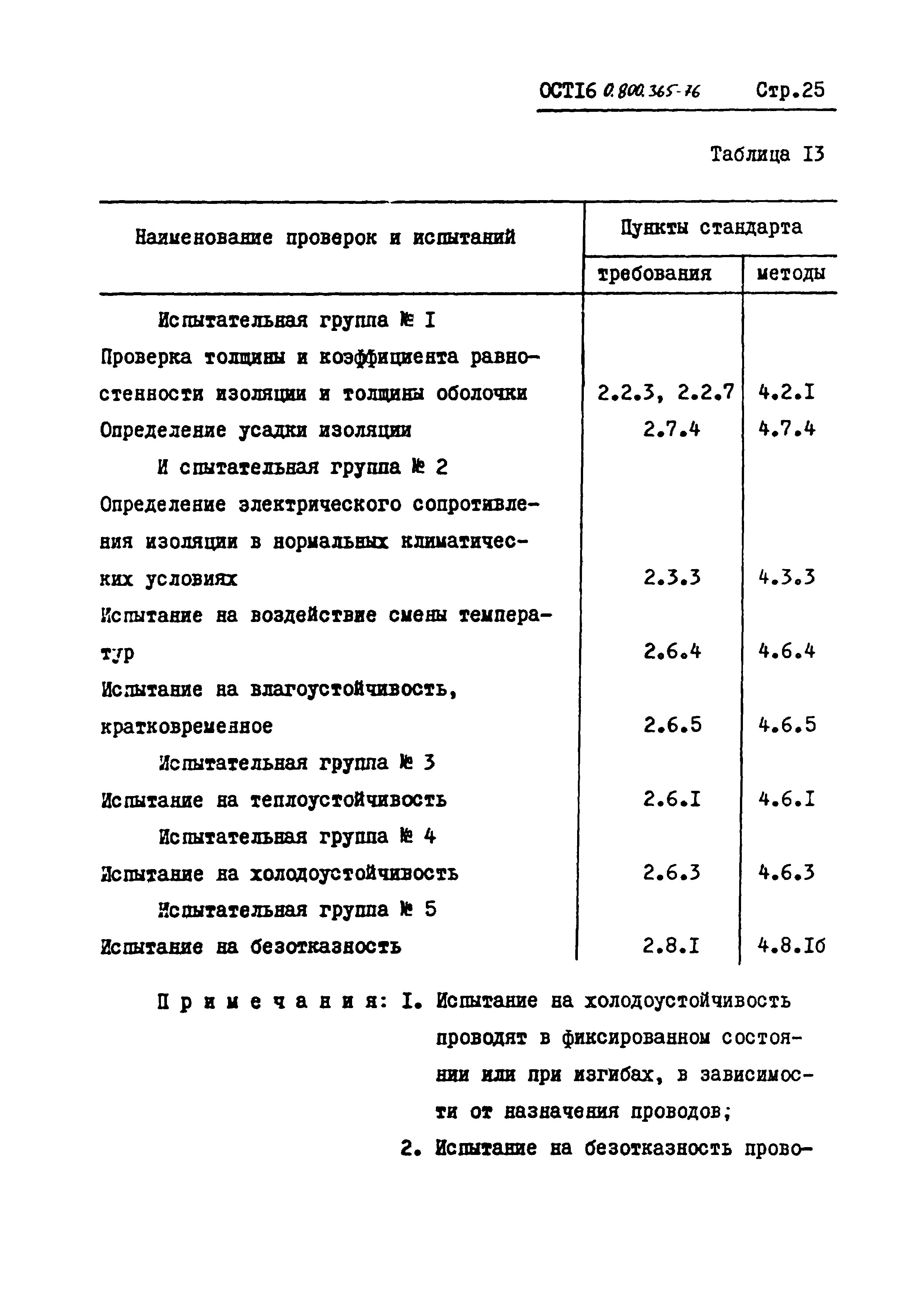 ОСТ 16 0.800.365-76