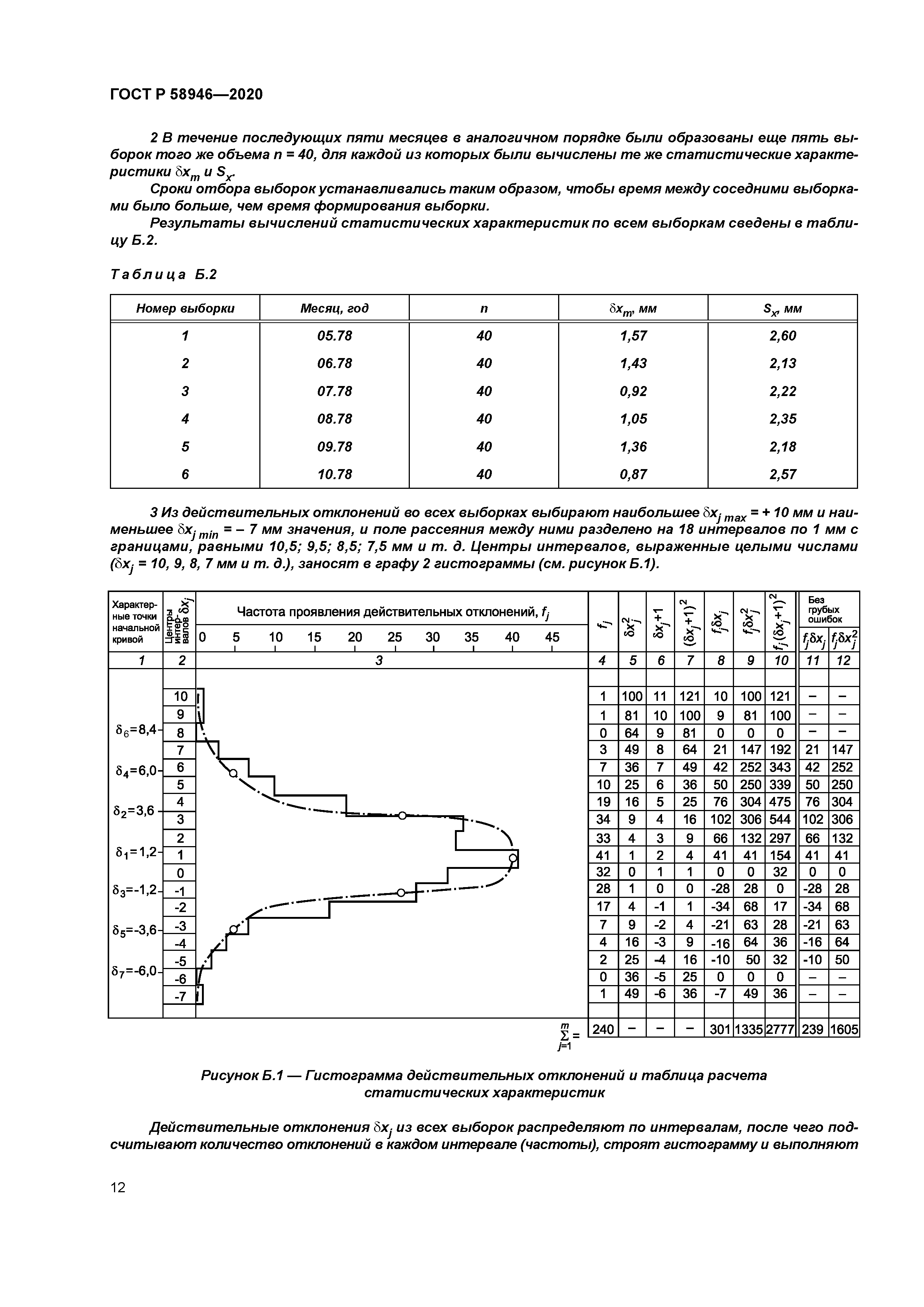 ГОСТ Р 58946-2020