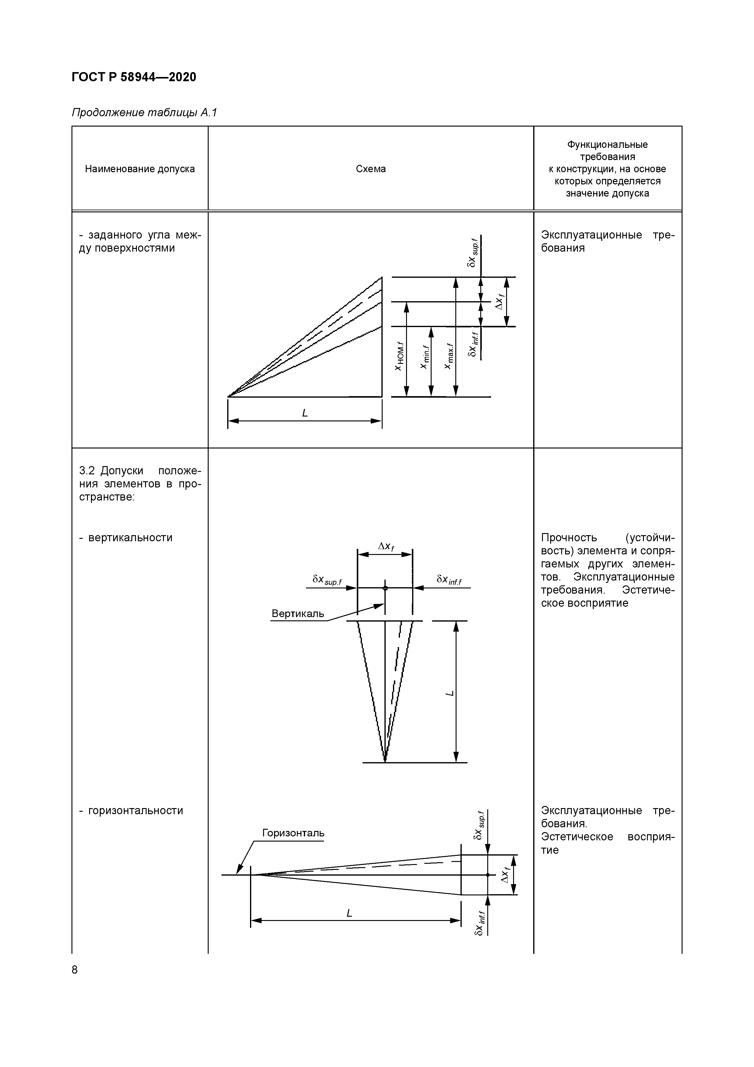 ГОСТ Р 58944-2020