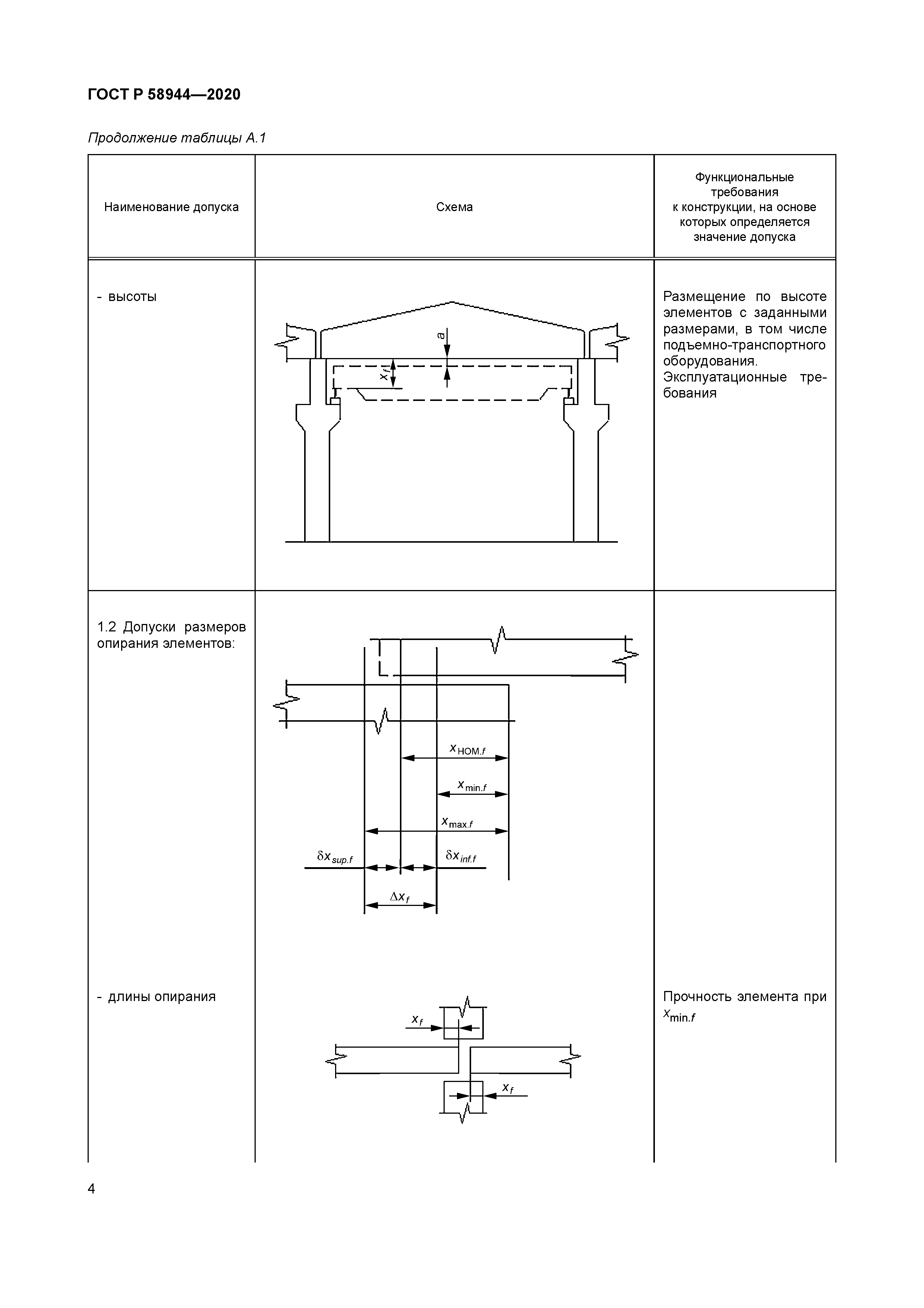 ГОСТ Р 58944-2020