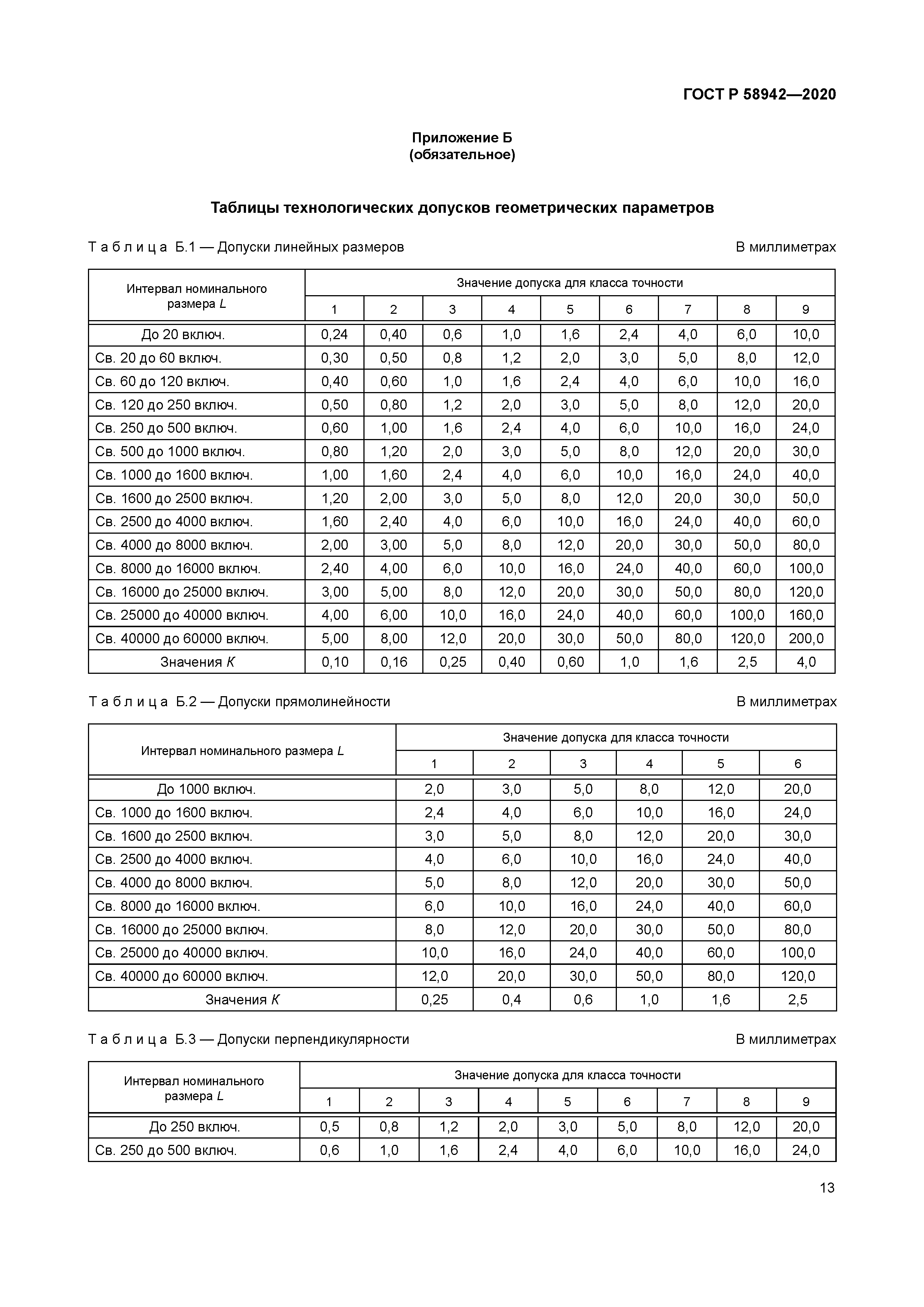 ГОСТ Р 58942-2020