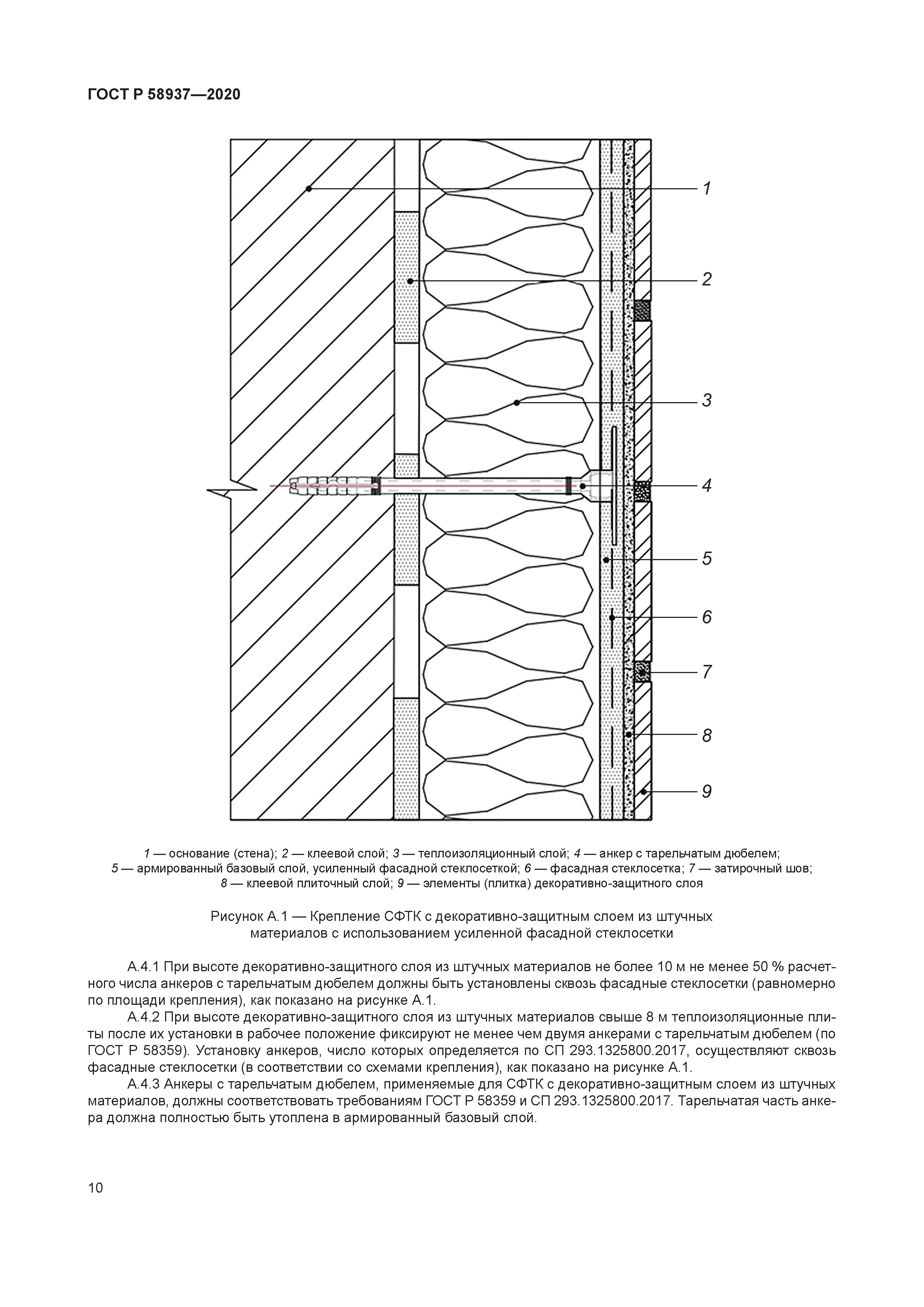 ГОСТ Р 58937-2020