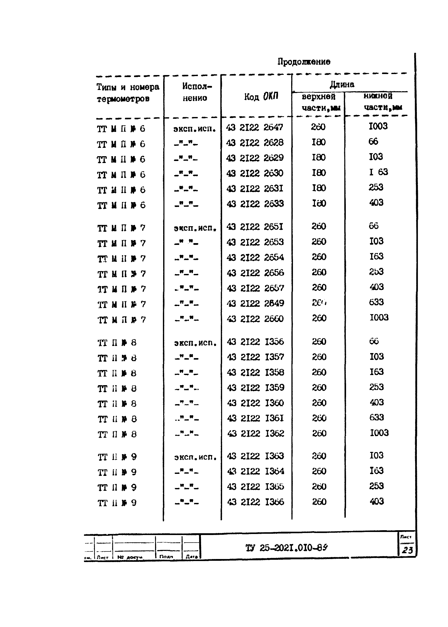 ТУ 25-2021.010-89