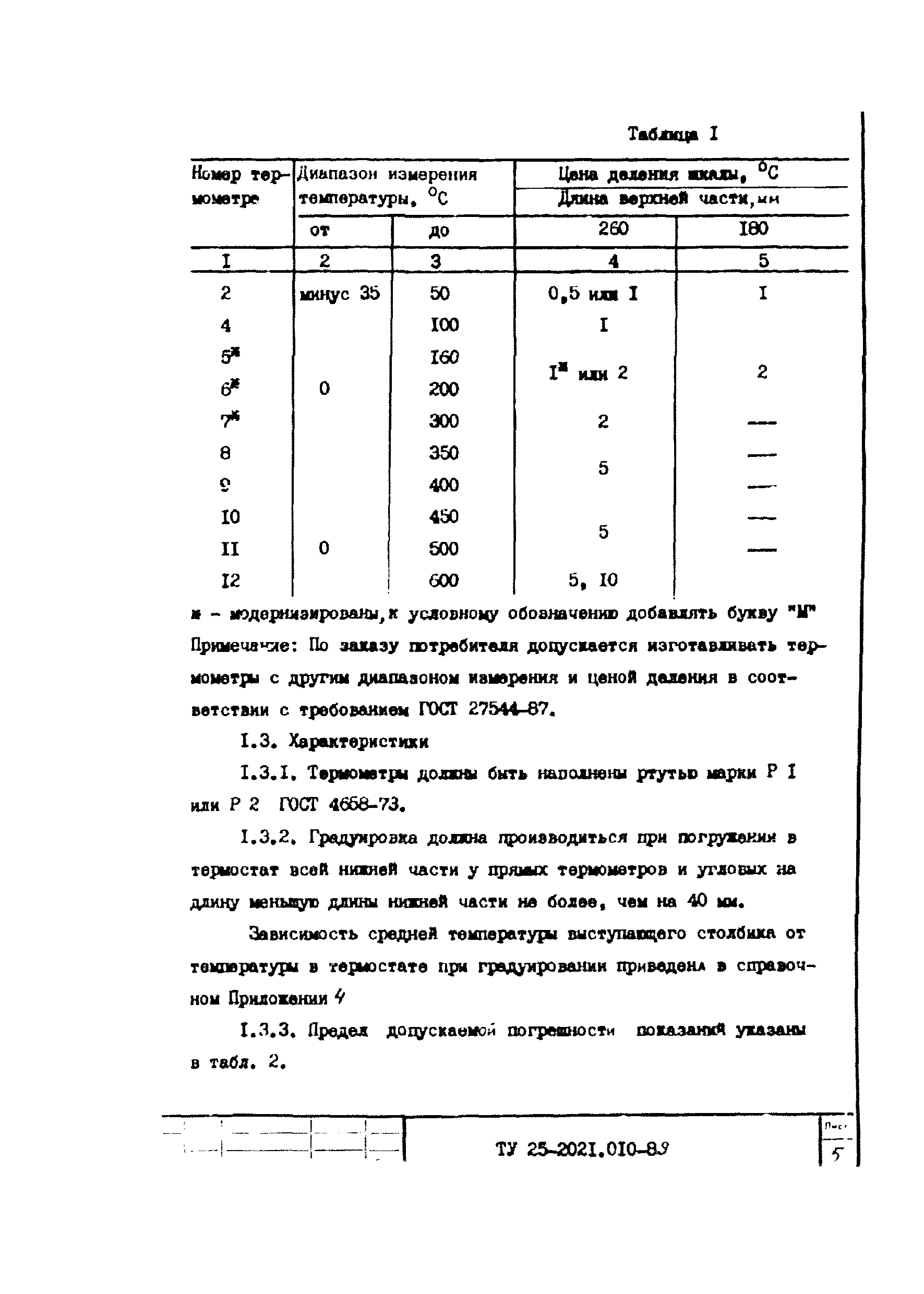 ТУ 25-2021.010-89