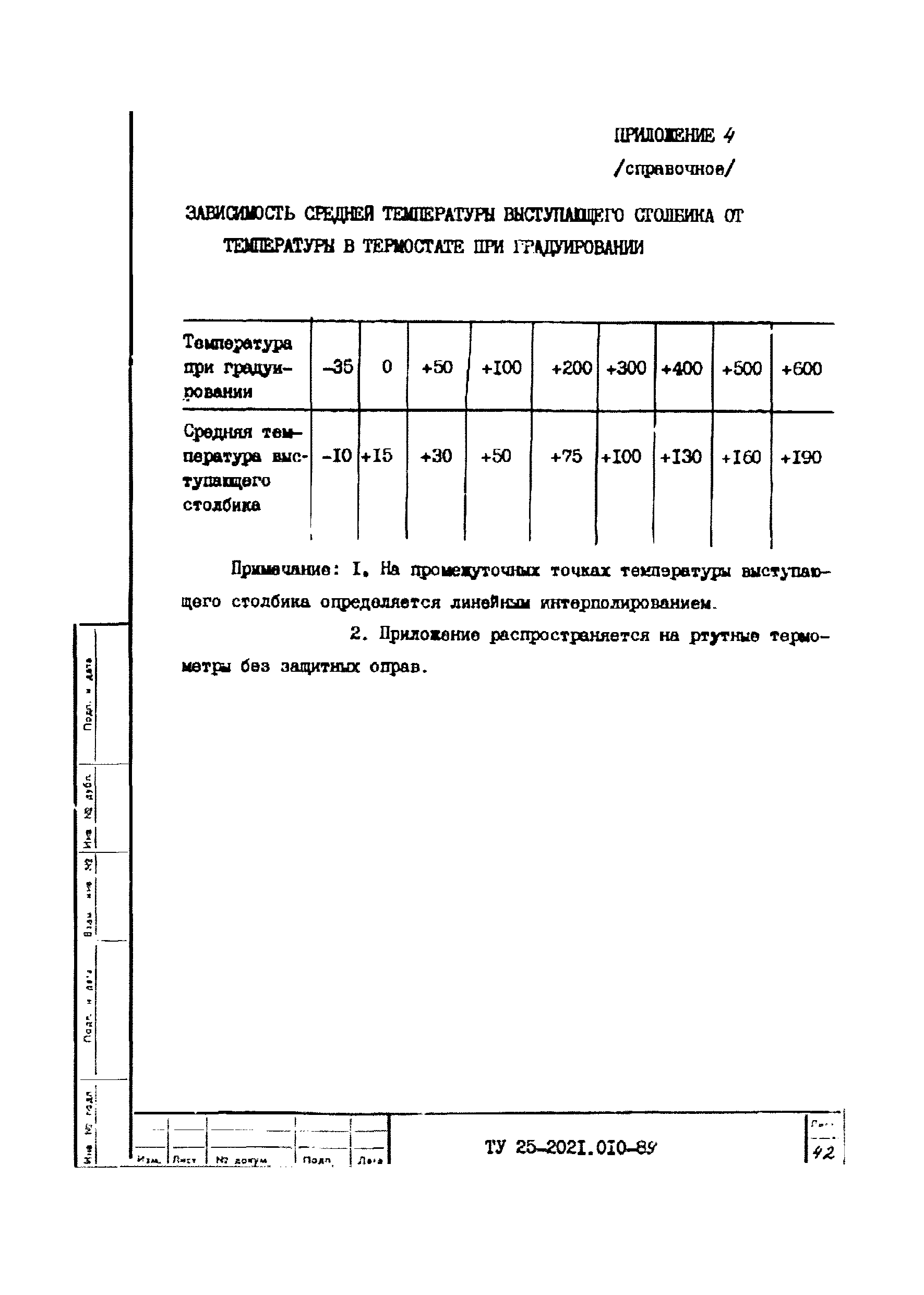 ТУ 25-2021.010-89