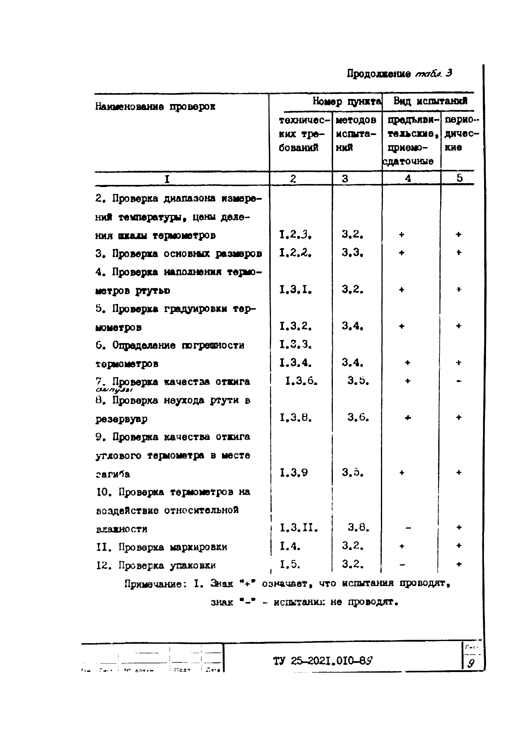 ТУ 25-2021.010-89