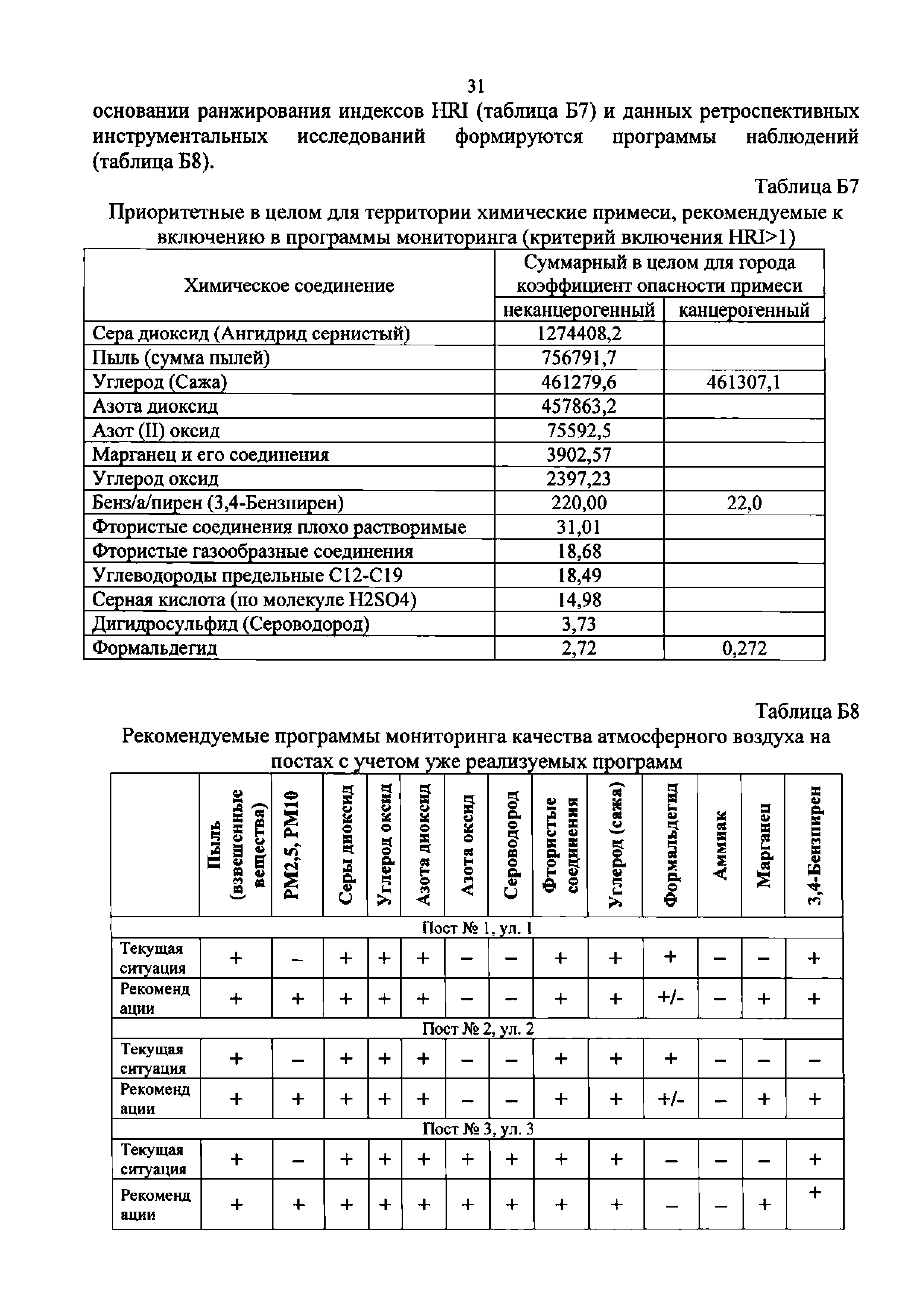 МР 2.1.6.0157-19