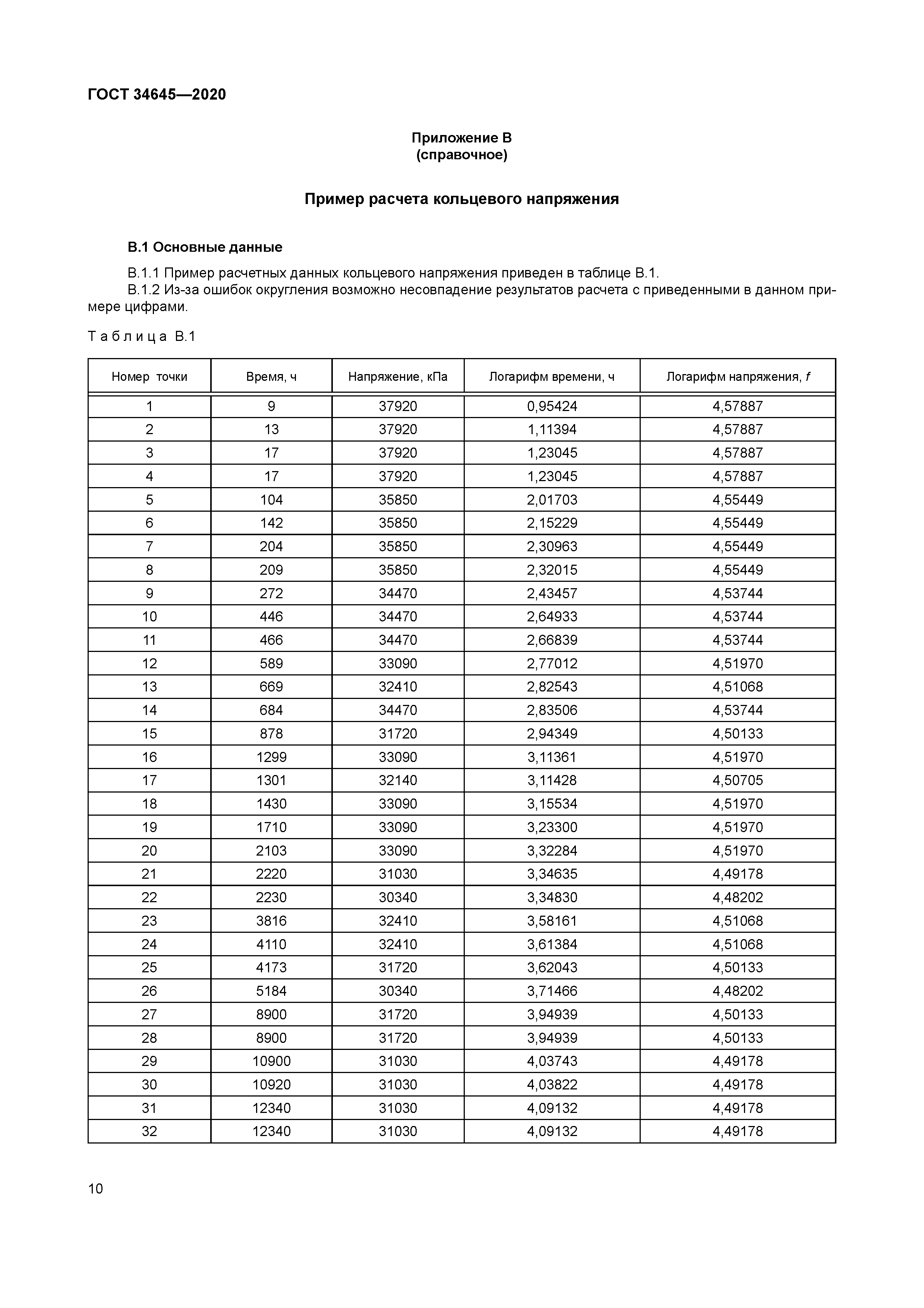 ГОСТ 34645-2020