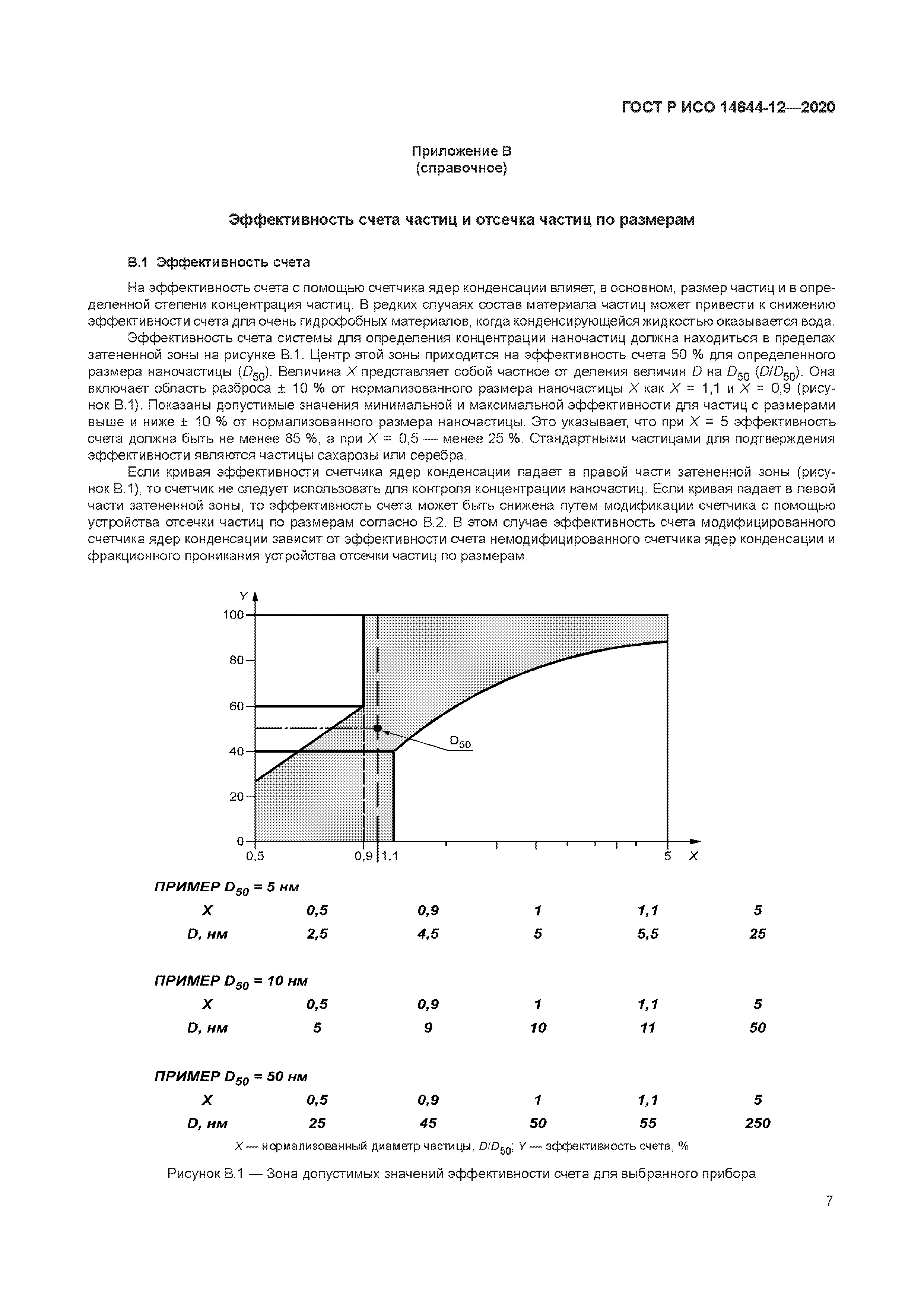 ГОСТ Р ИСО 14644-12-2020