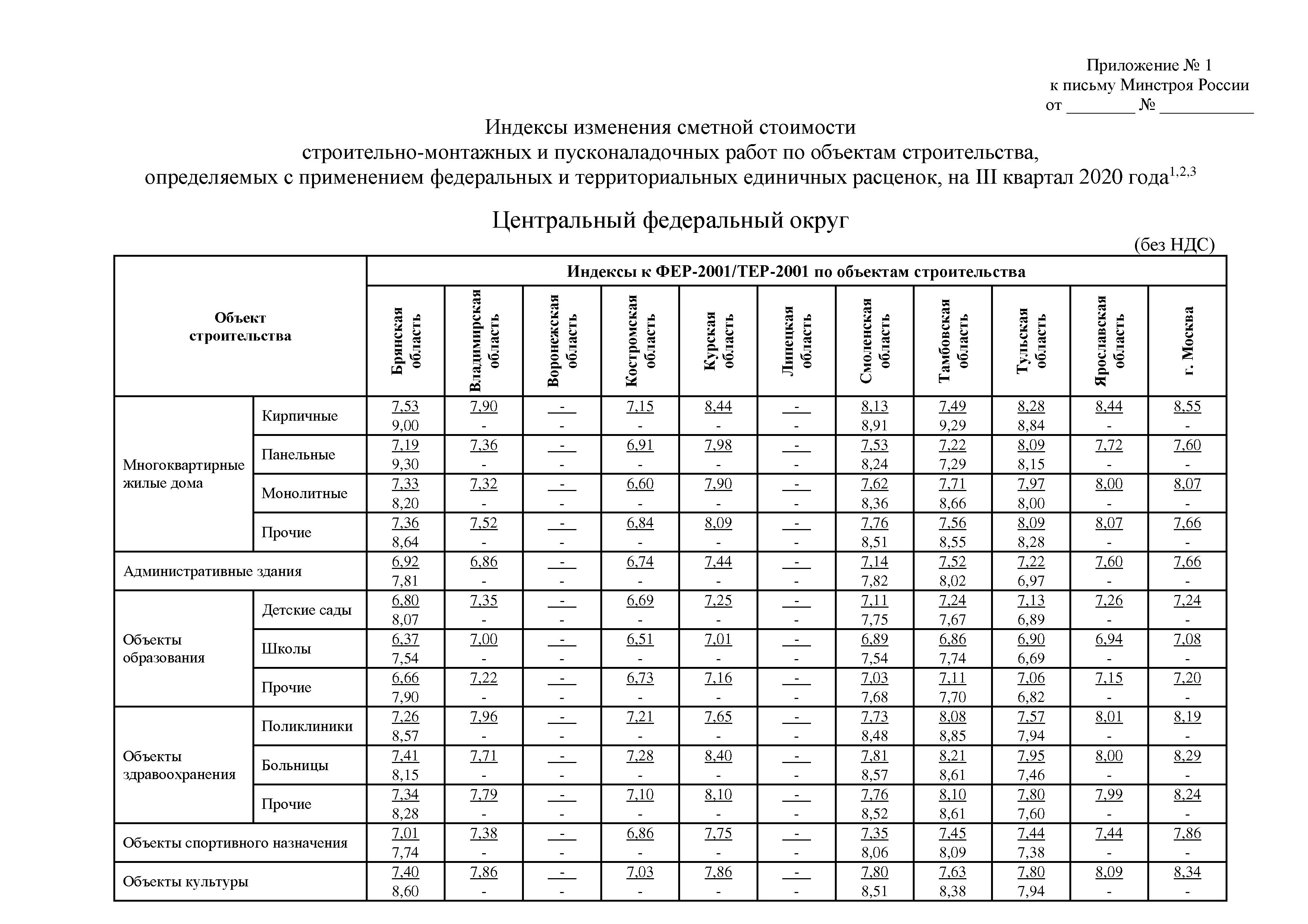 Письмо 29340-ИФ/09