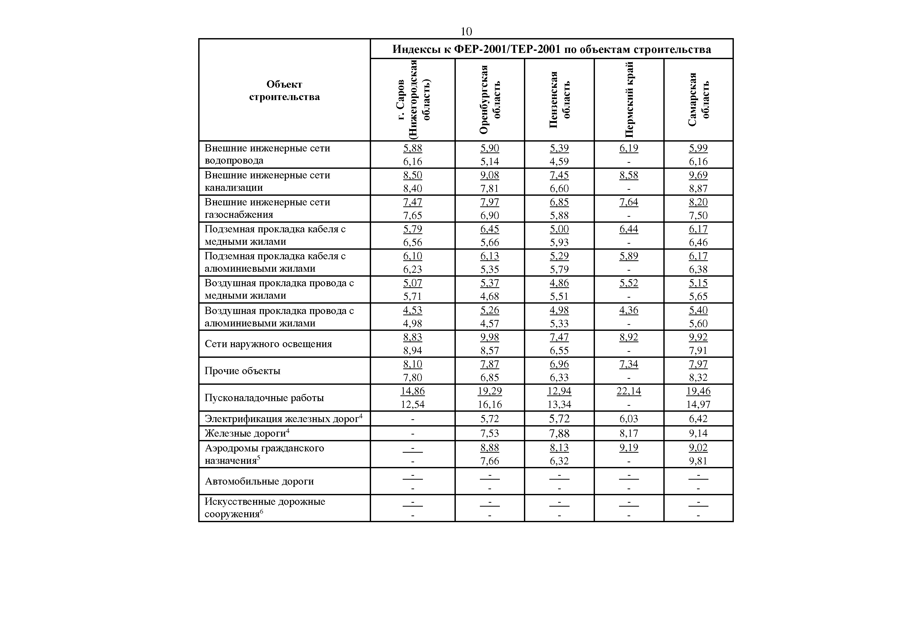 Письмо 29340-ИФ/09