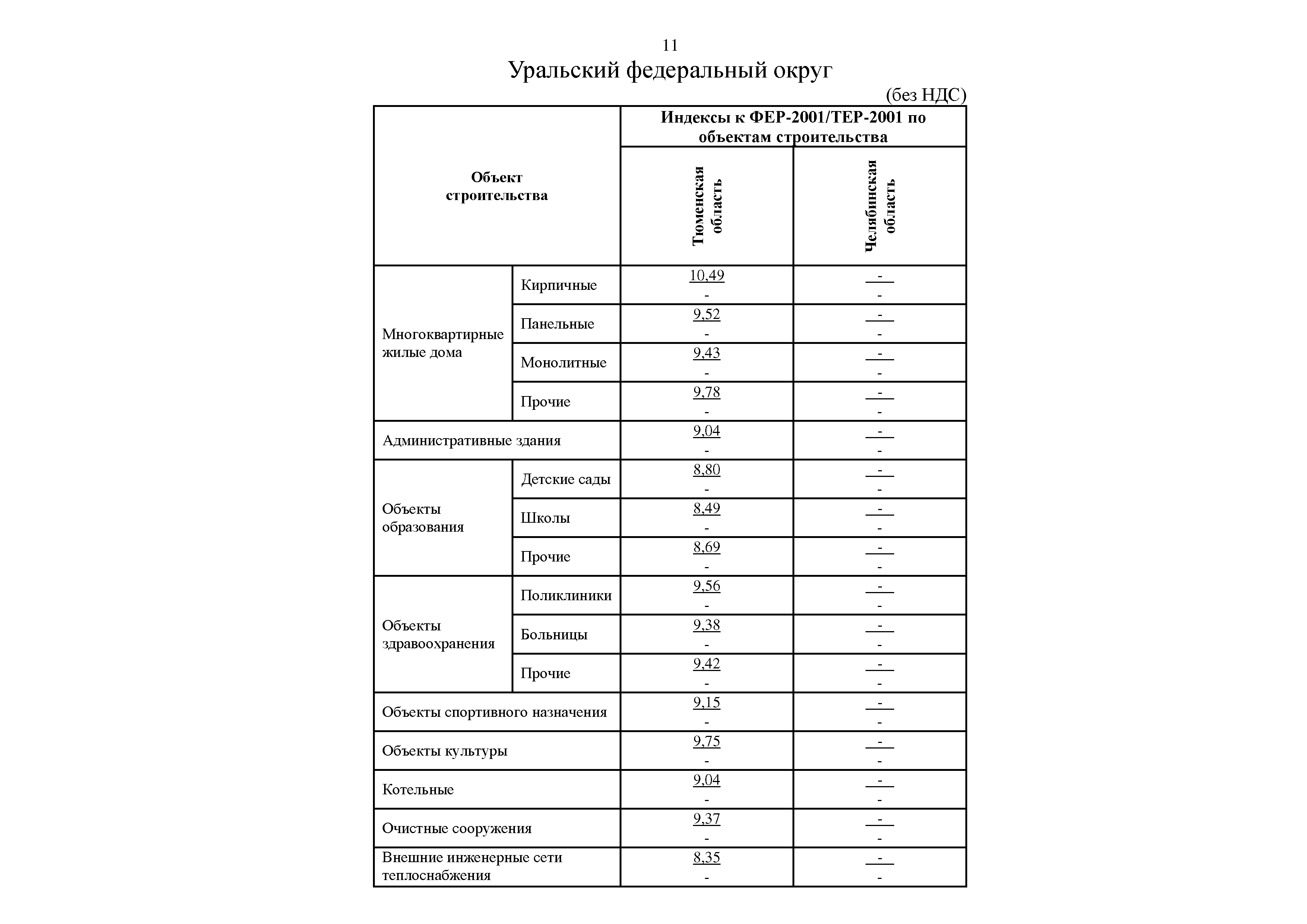 Письмо 29340-ИФ/09