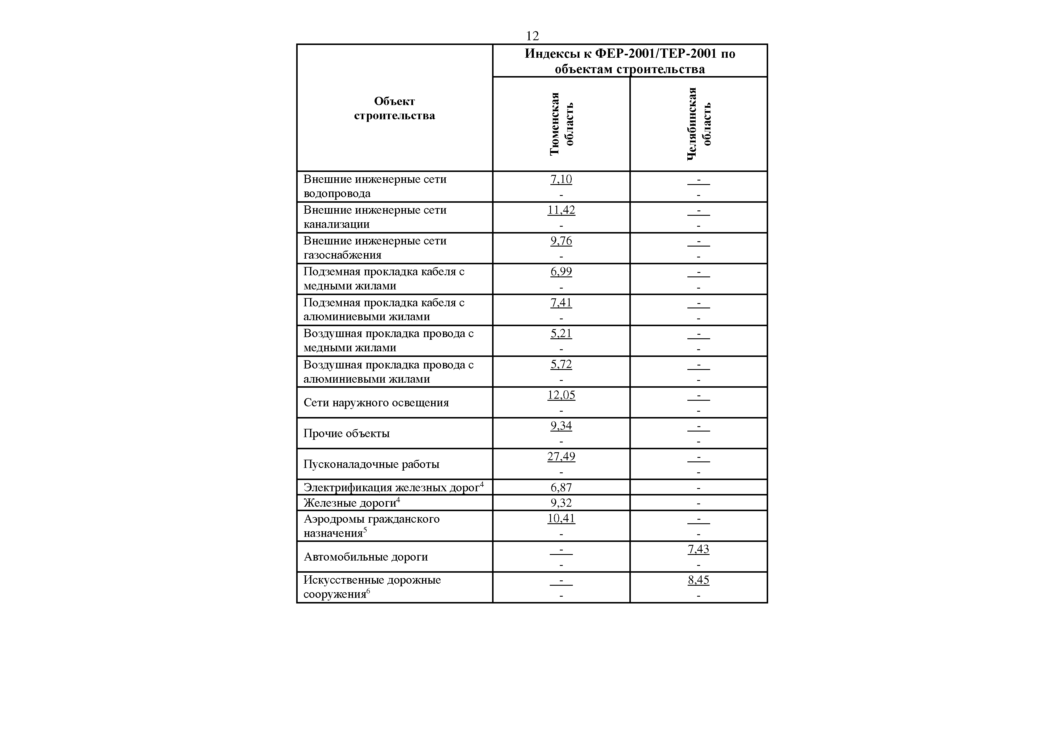 Письмо 29340-ИФ/09