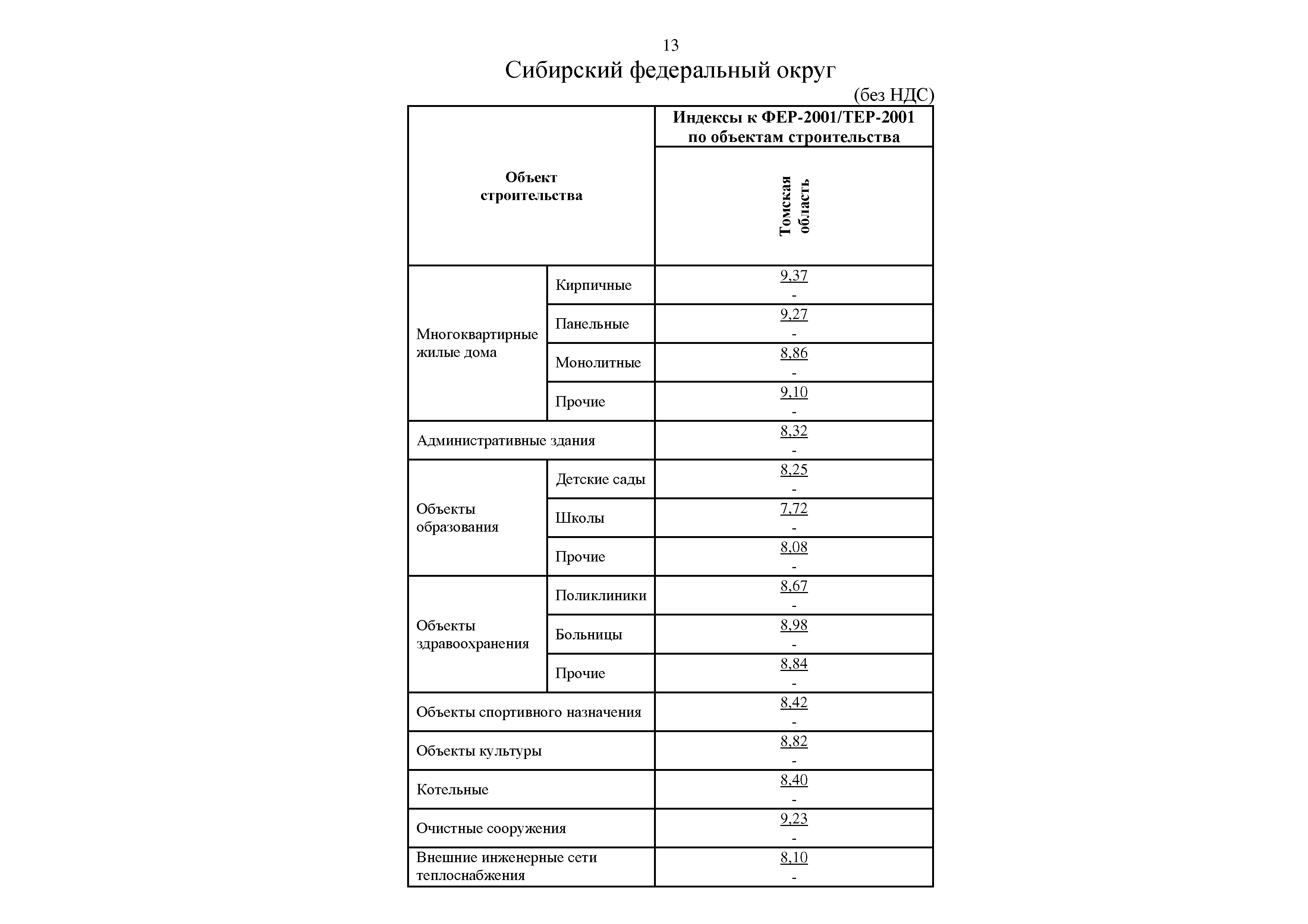 Письмо 29340-ИФ/09