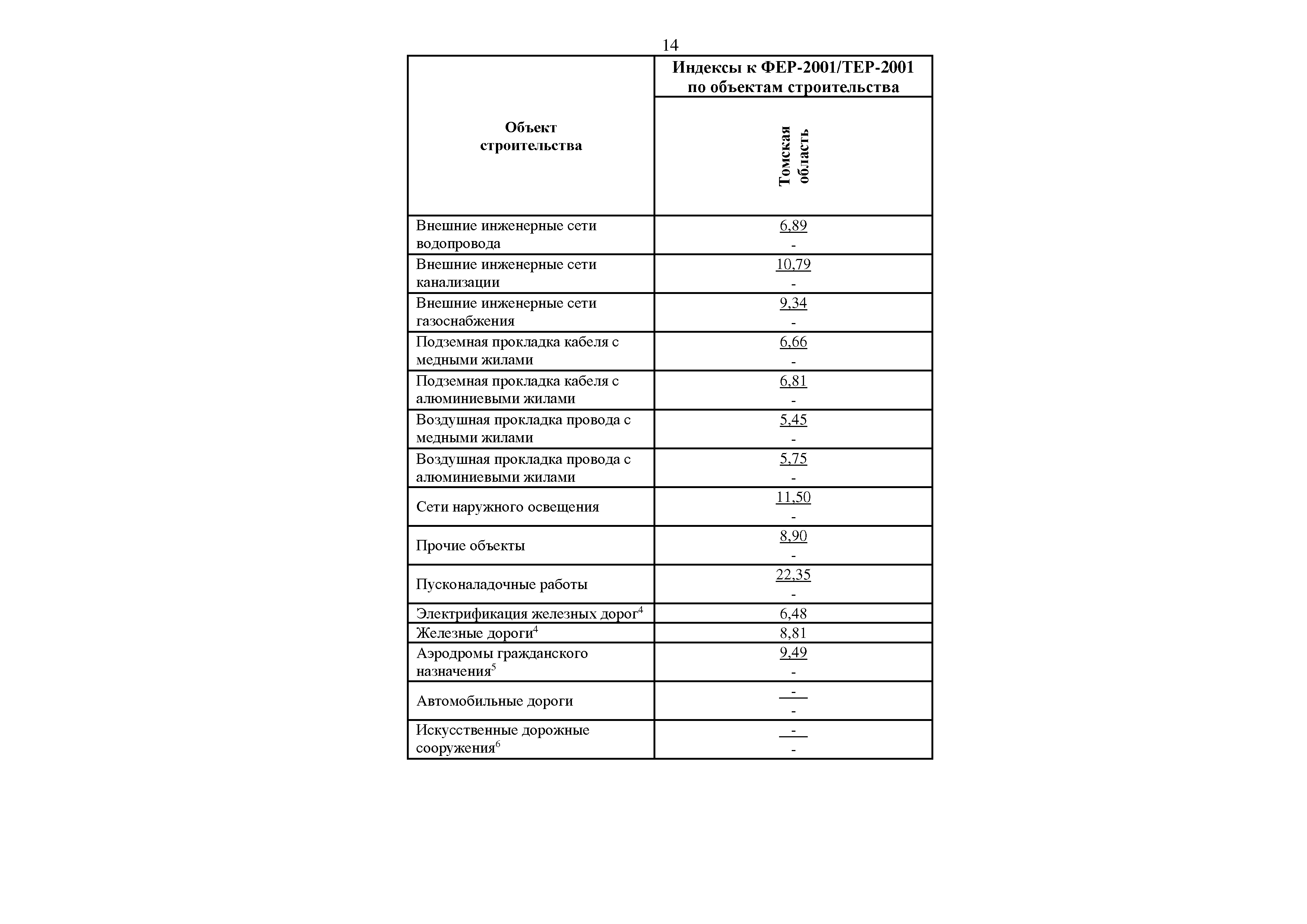 Письмо 29340-ИФ/09