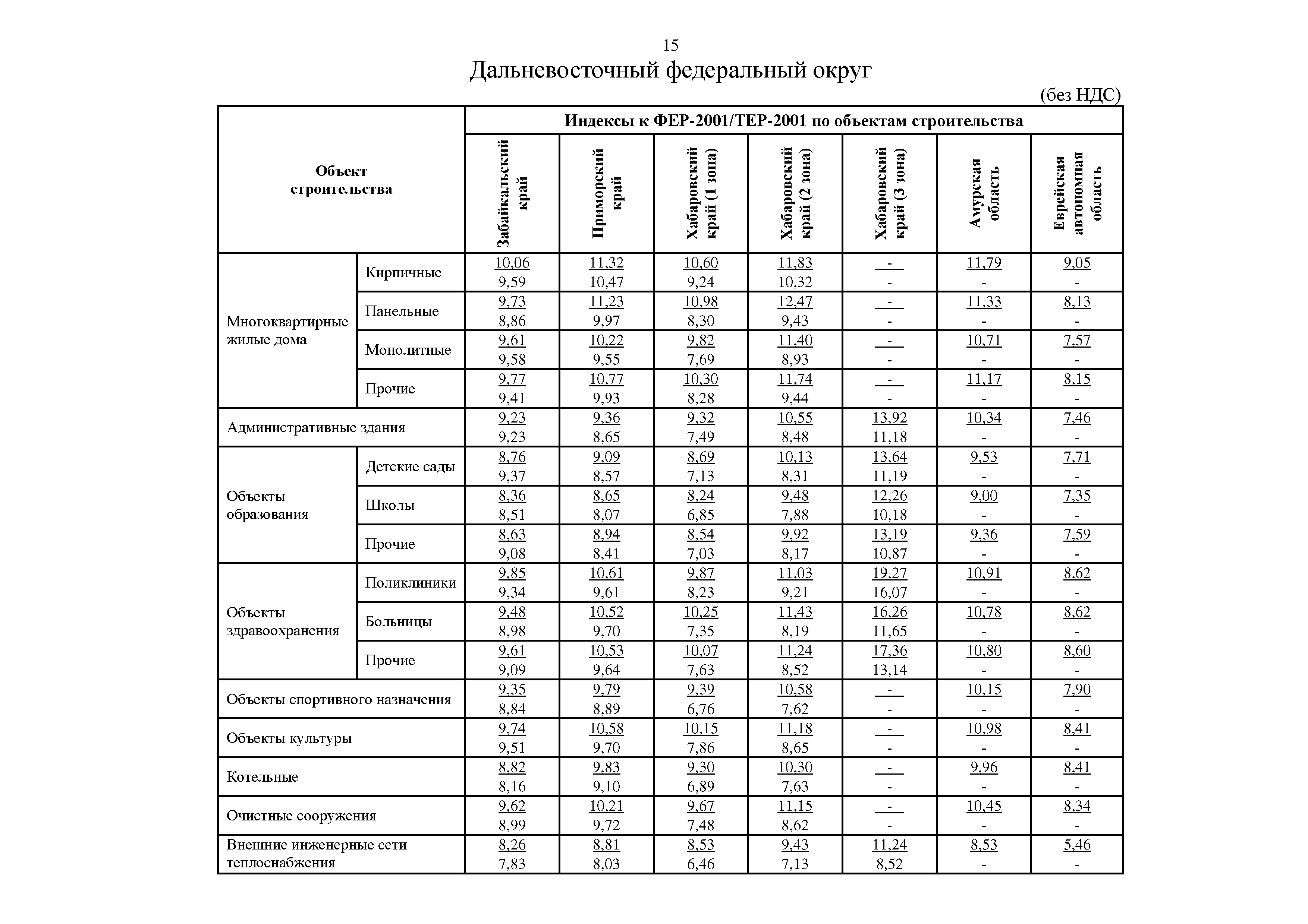 Письмо 29340-ИФ/09