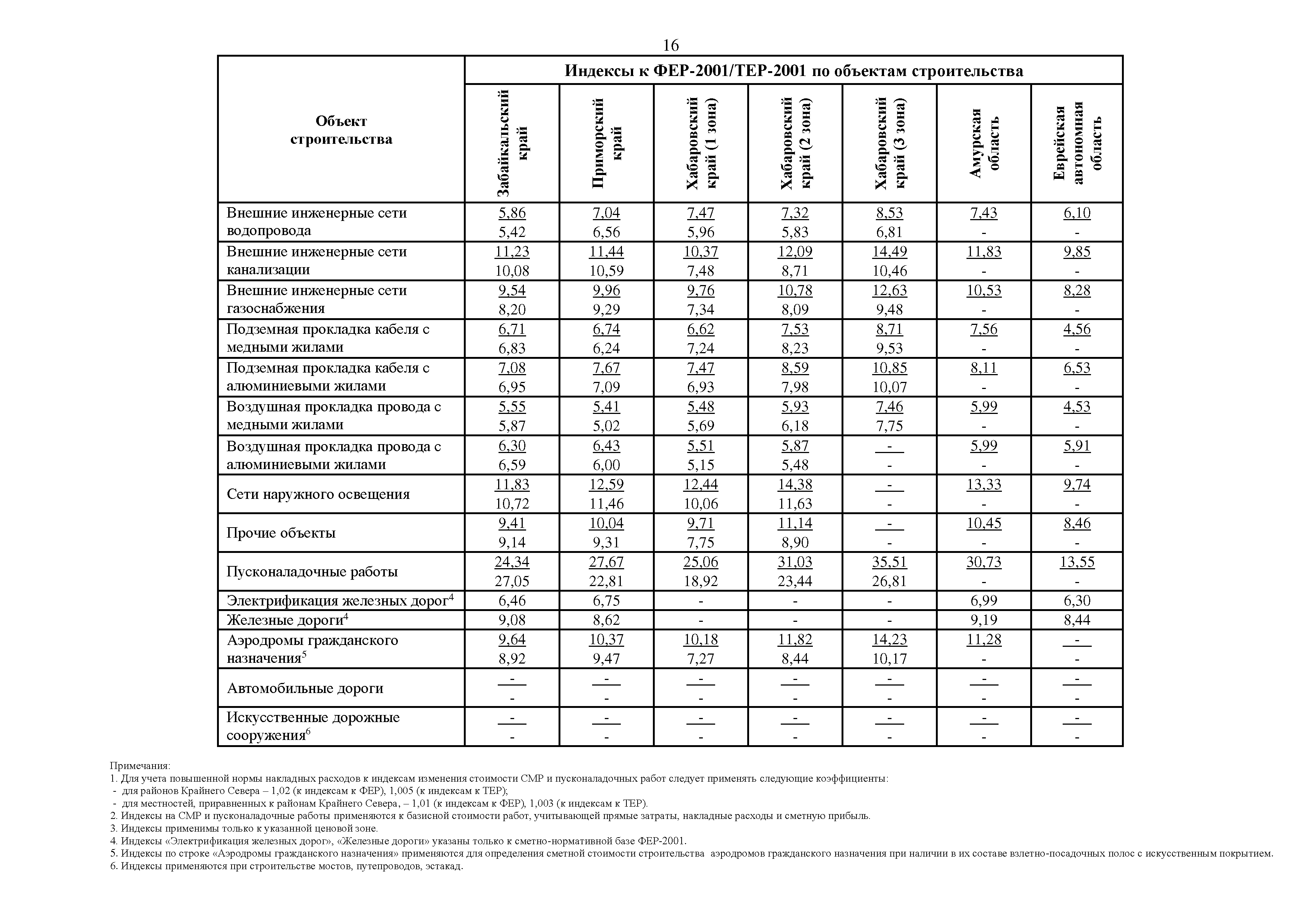 Письмо 29340-ИФ/09