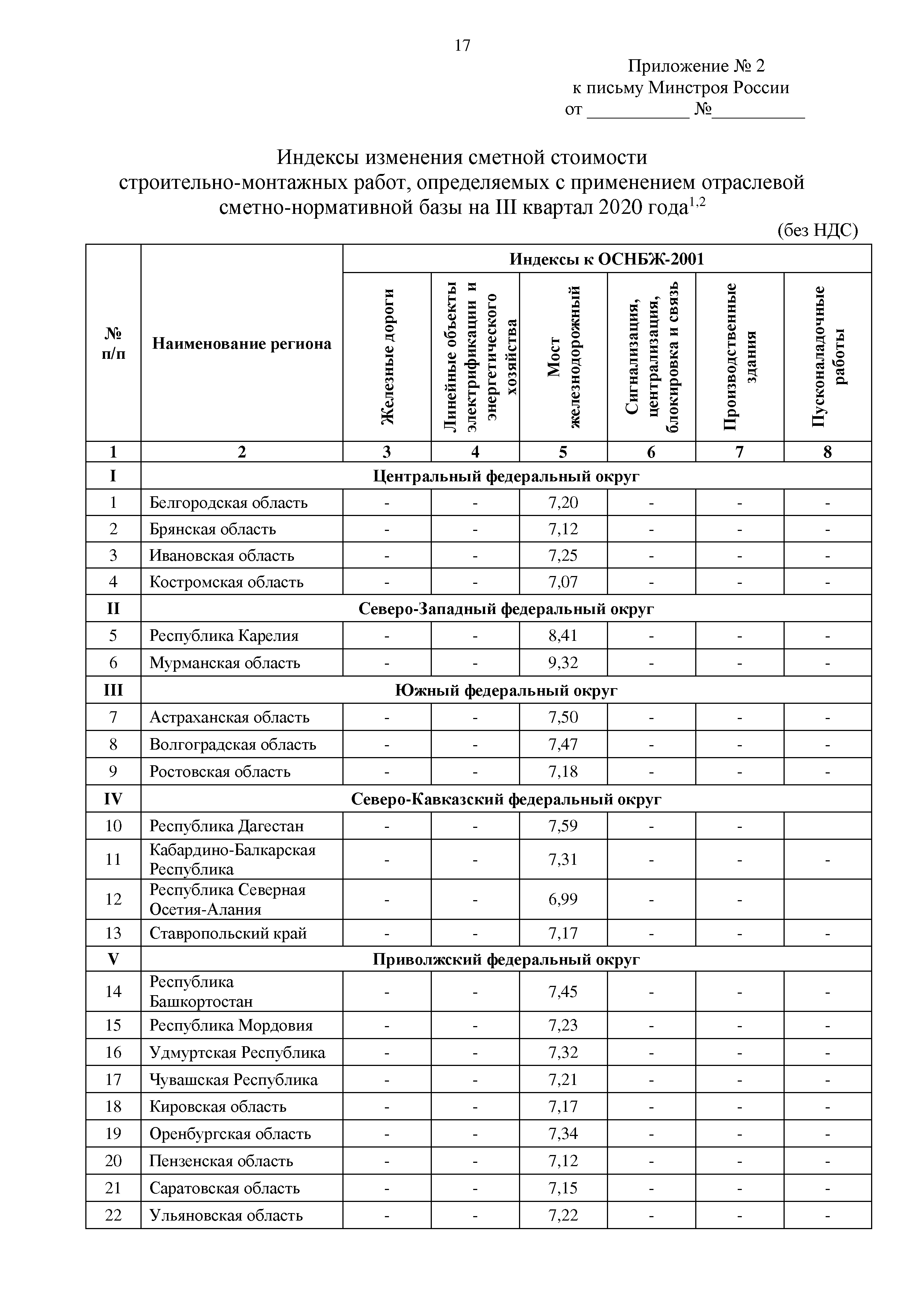 Письмо 29340-ИФ/09