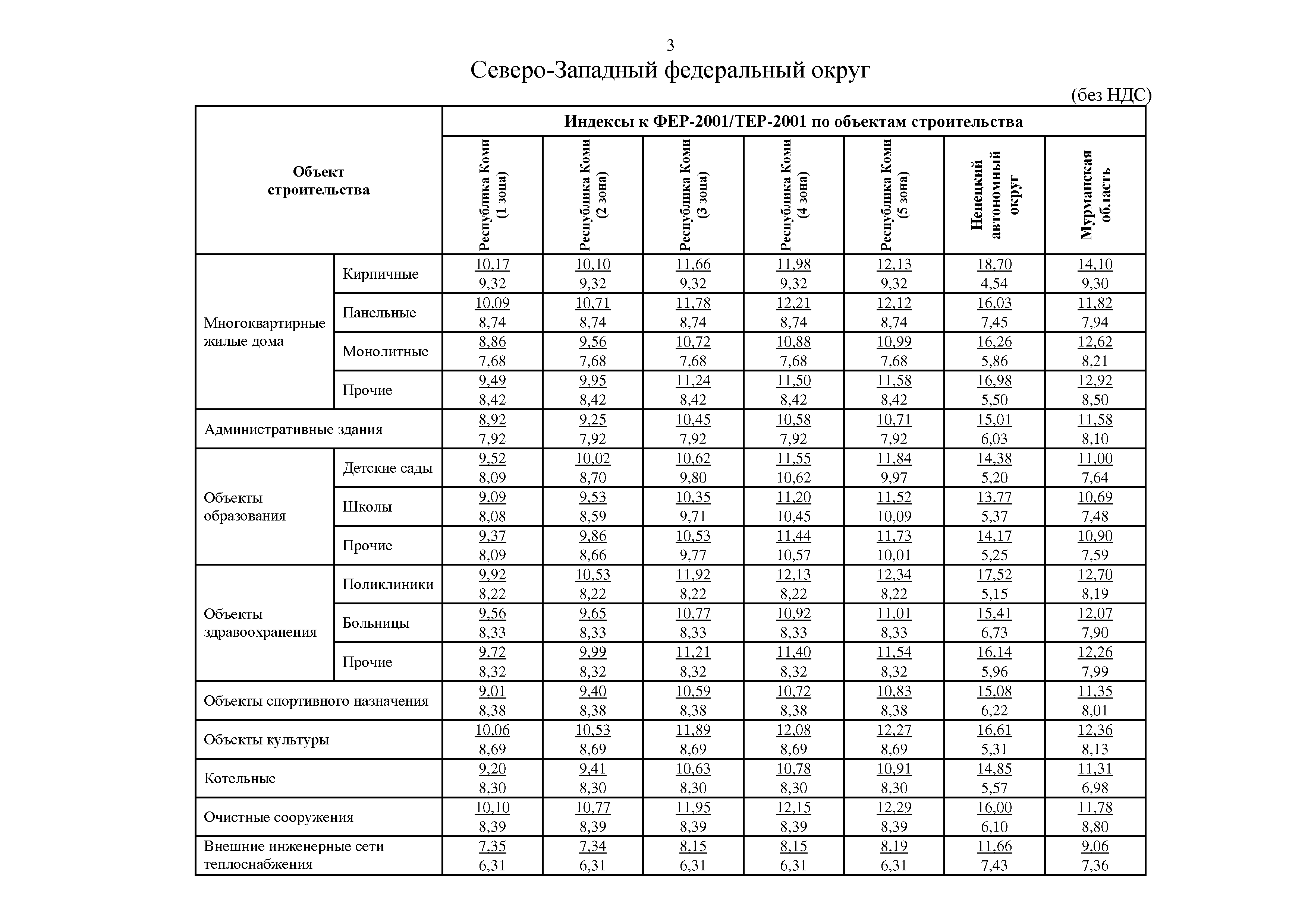 Письмо 29340-ИФ/09