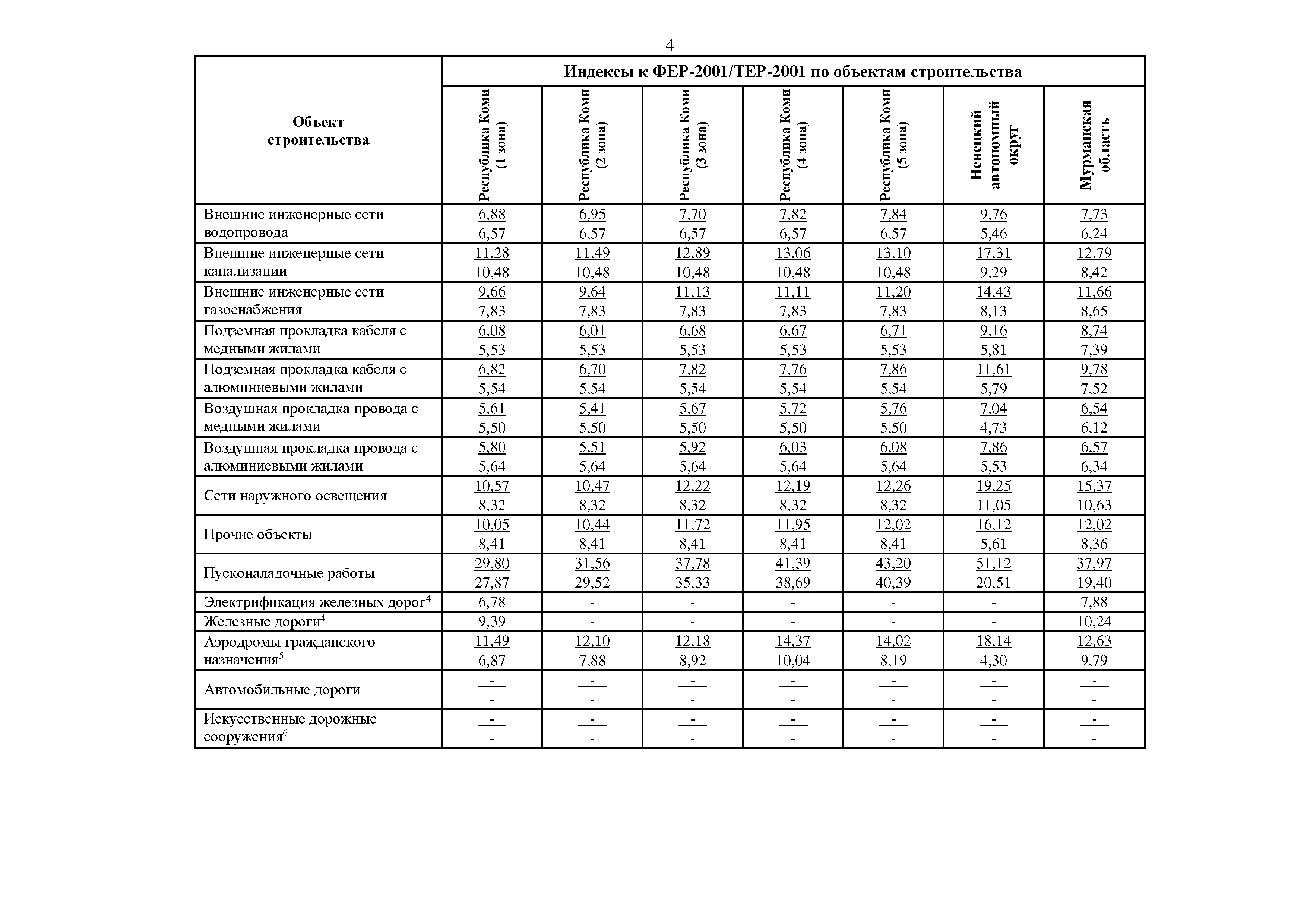 Письмо 29340-ИФ/09