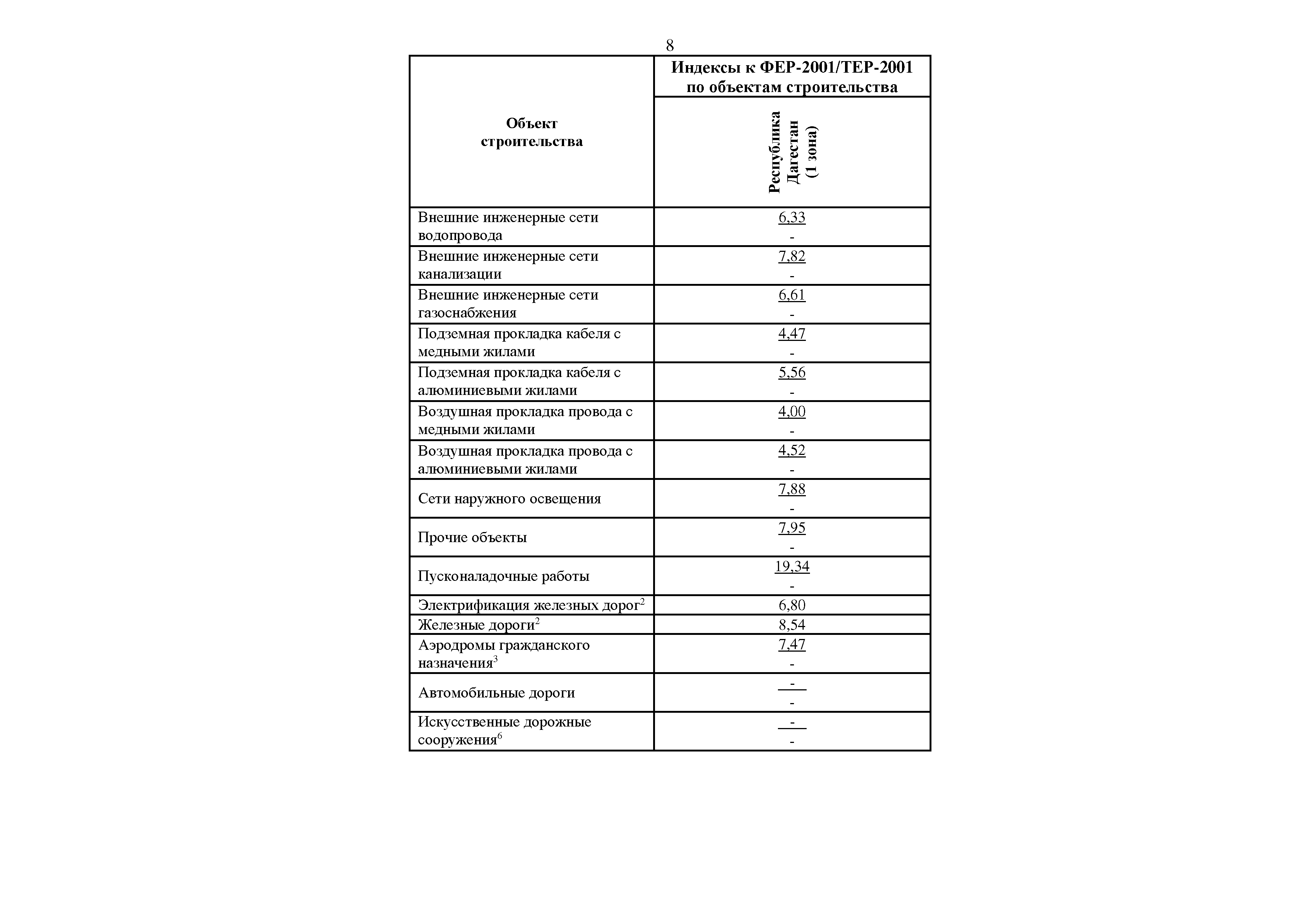Письмо 29340-ИФ/09