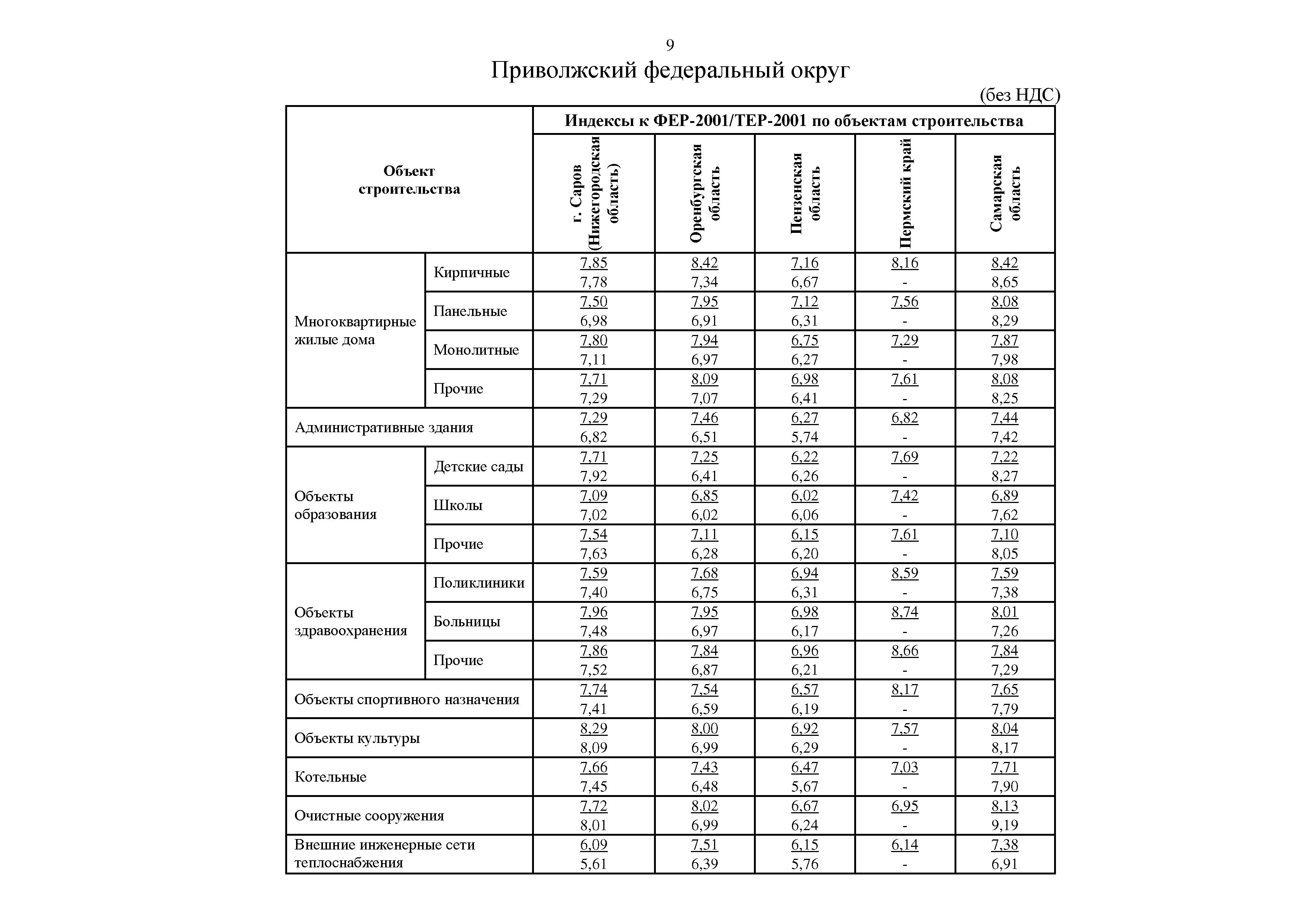 Письмо 29340-ИФ/09