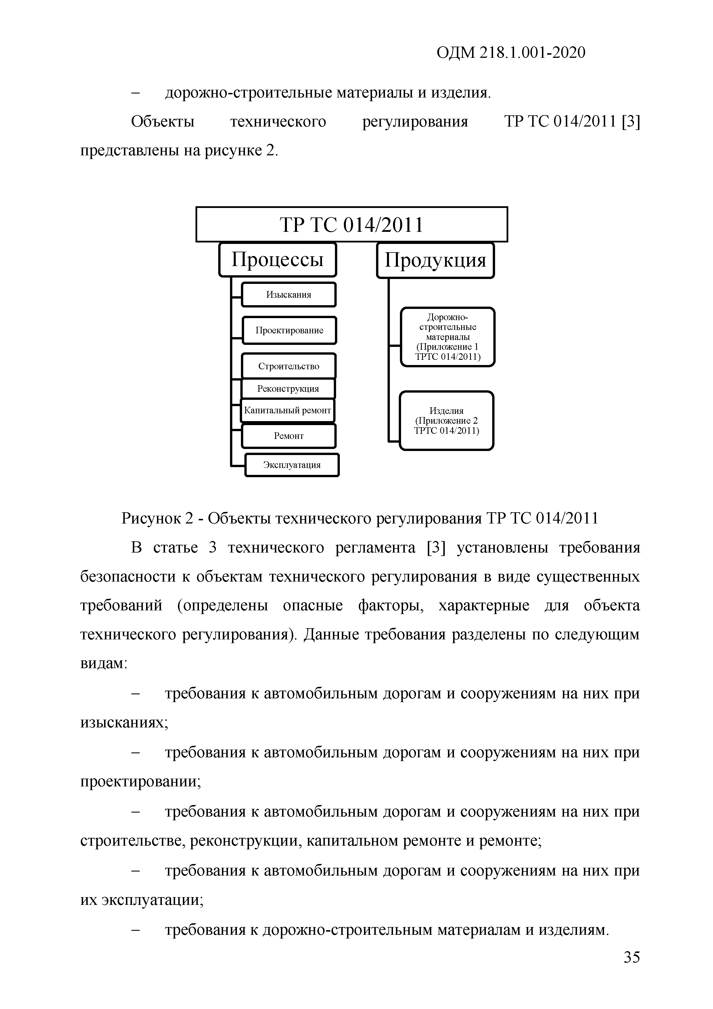 ОДМ 218.1.001-2020