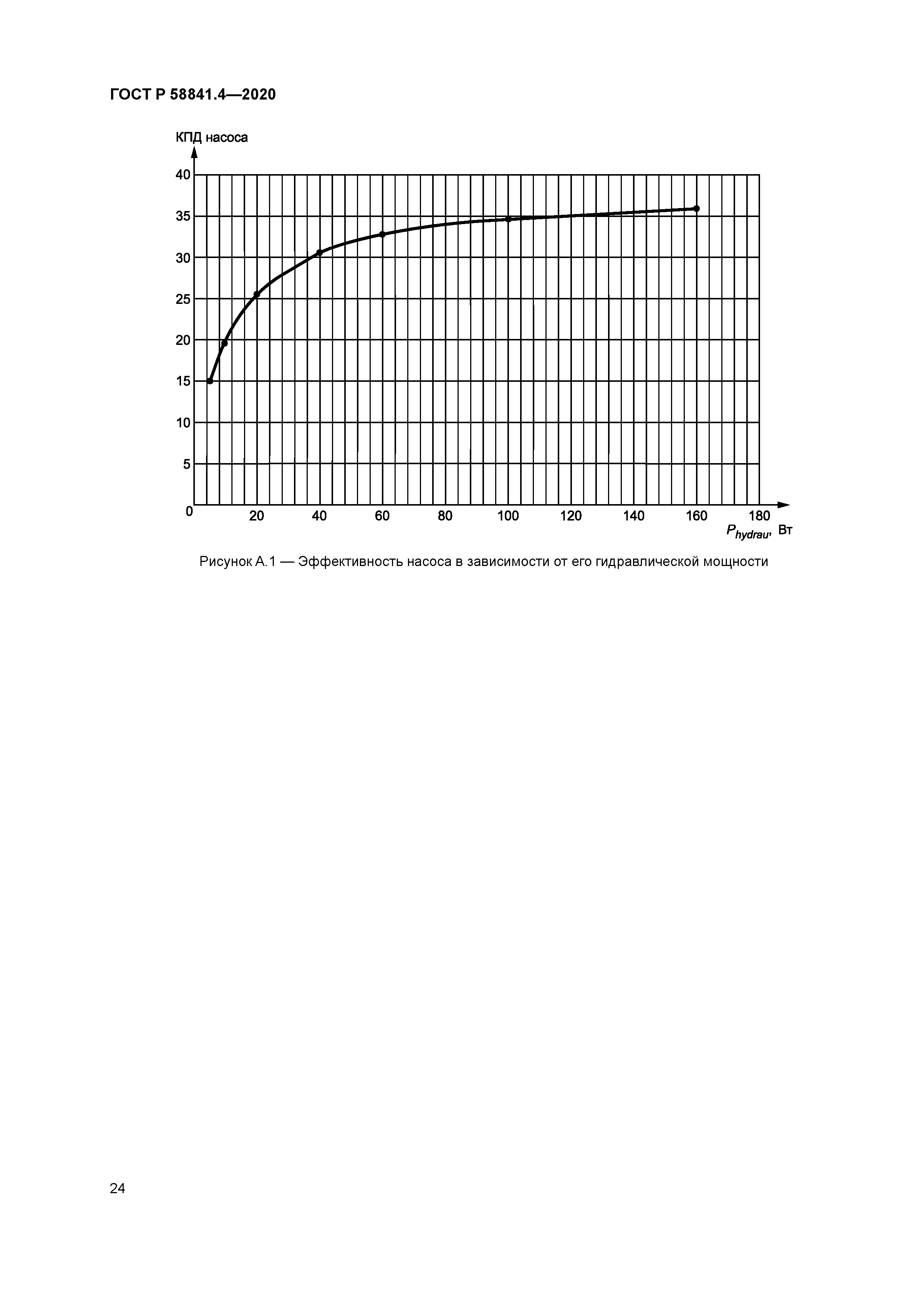 ГОСТ Р 58841.4-2020