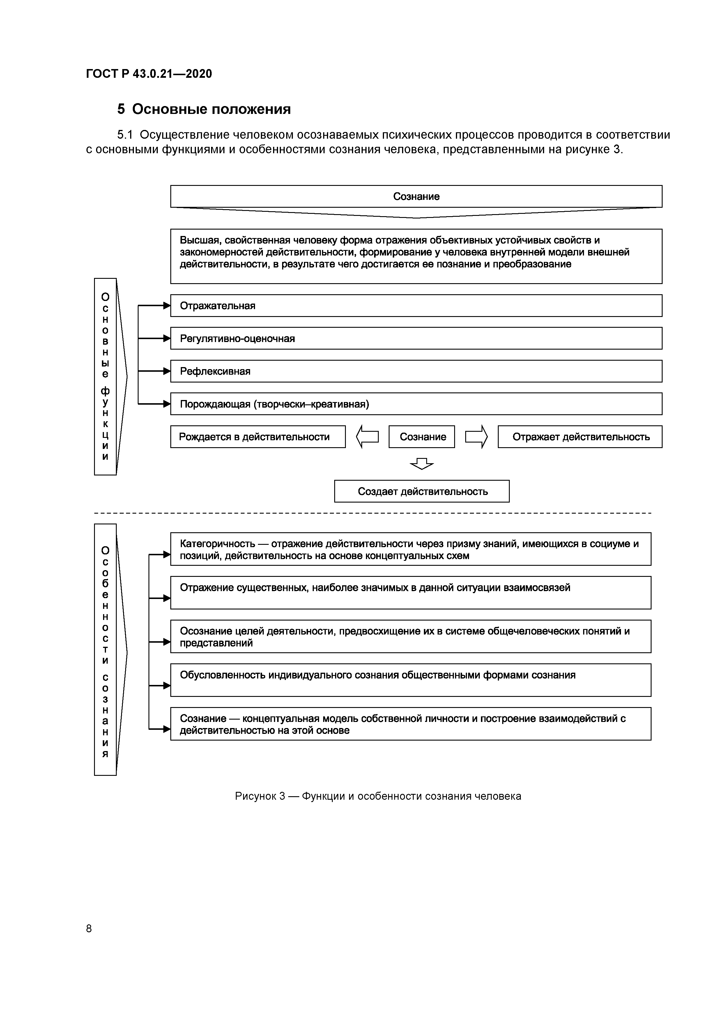 ГОСТ Р 43.0.21-2020