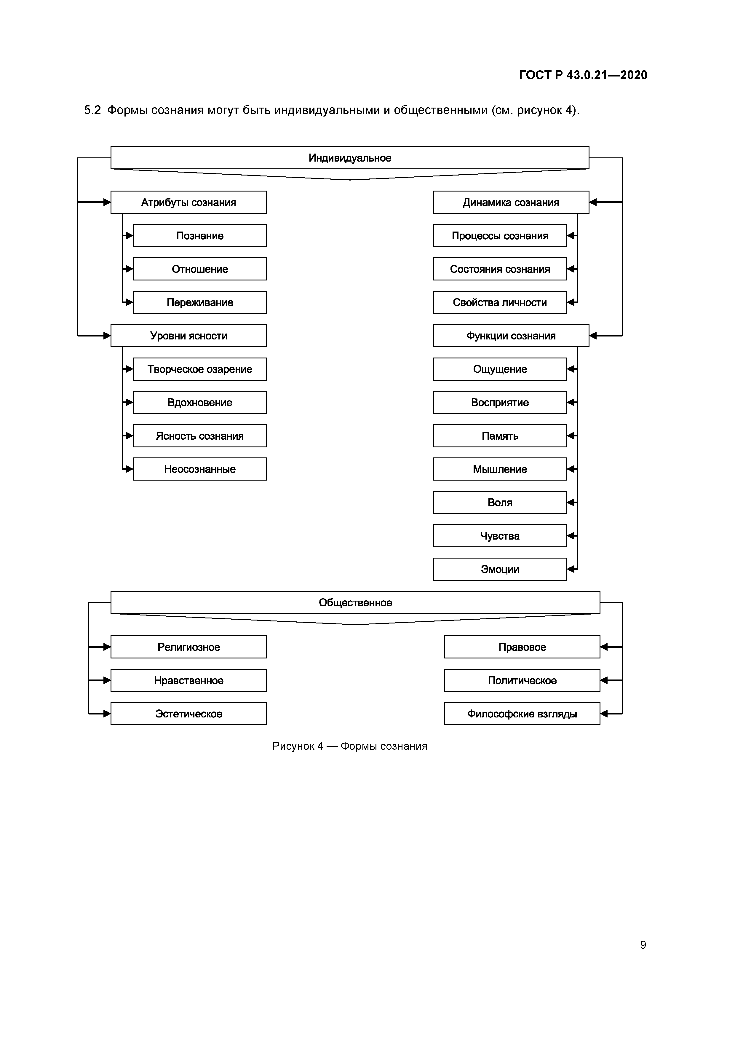 ГОСТ Р 43.0.21-2020