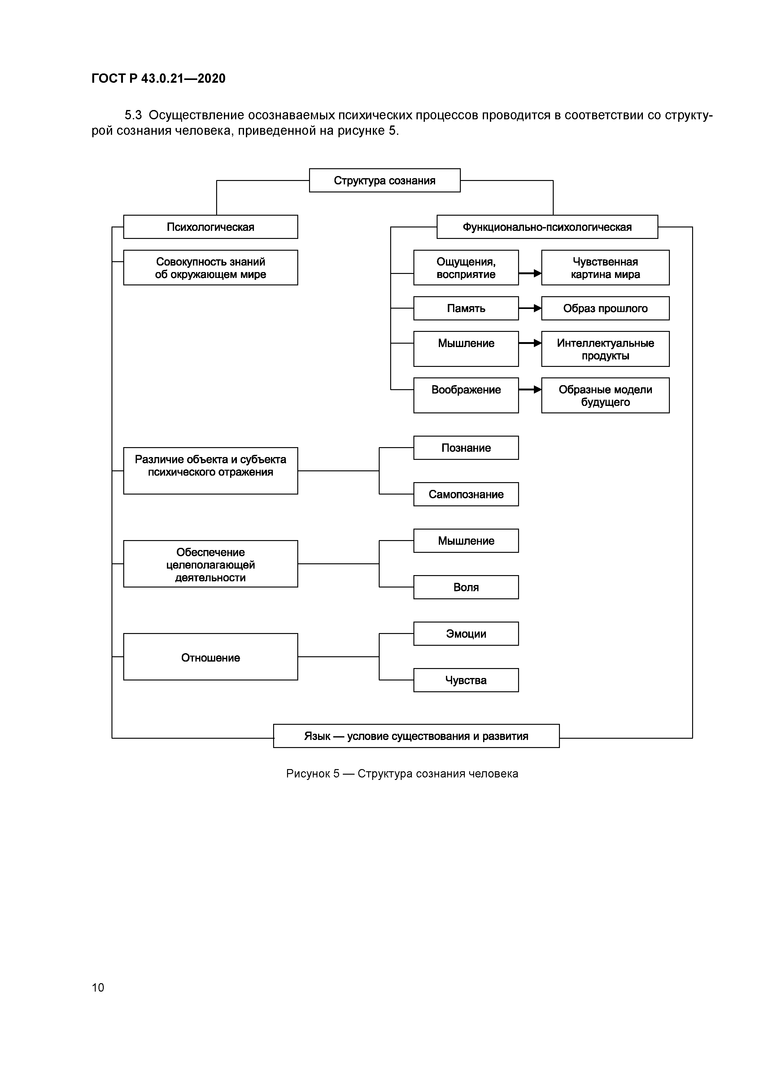 ГОСТ Р 43.0.21-2020