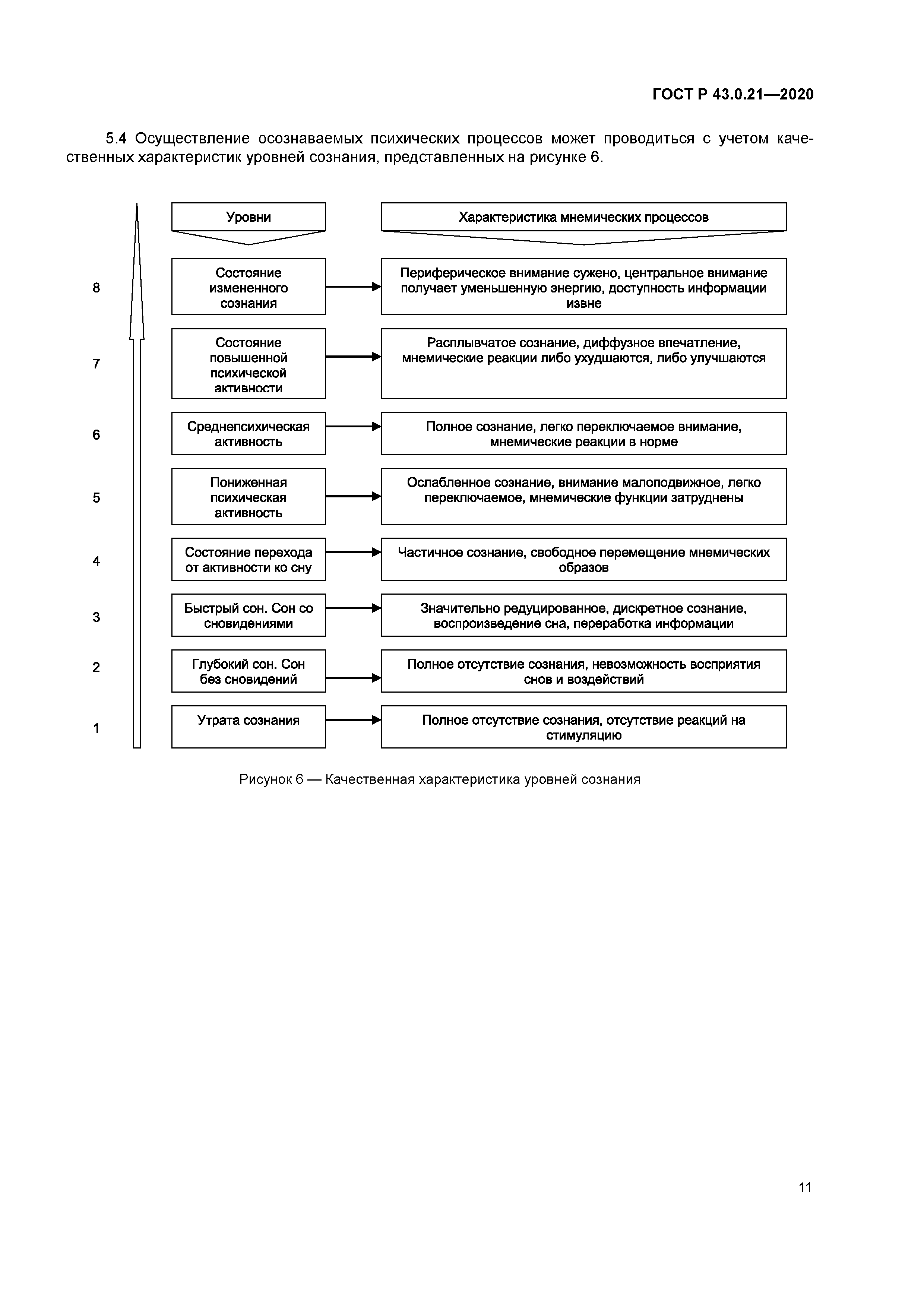 ГОСТ Р 43.0.21-2020