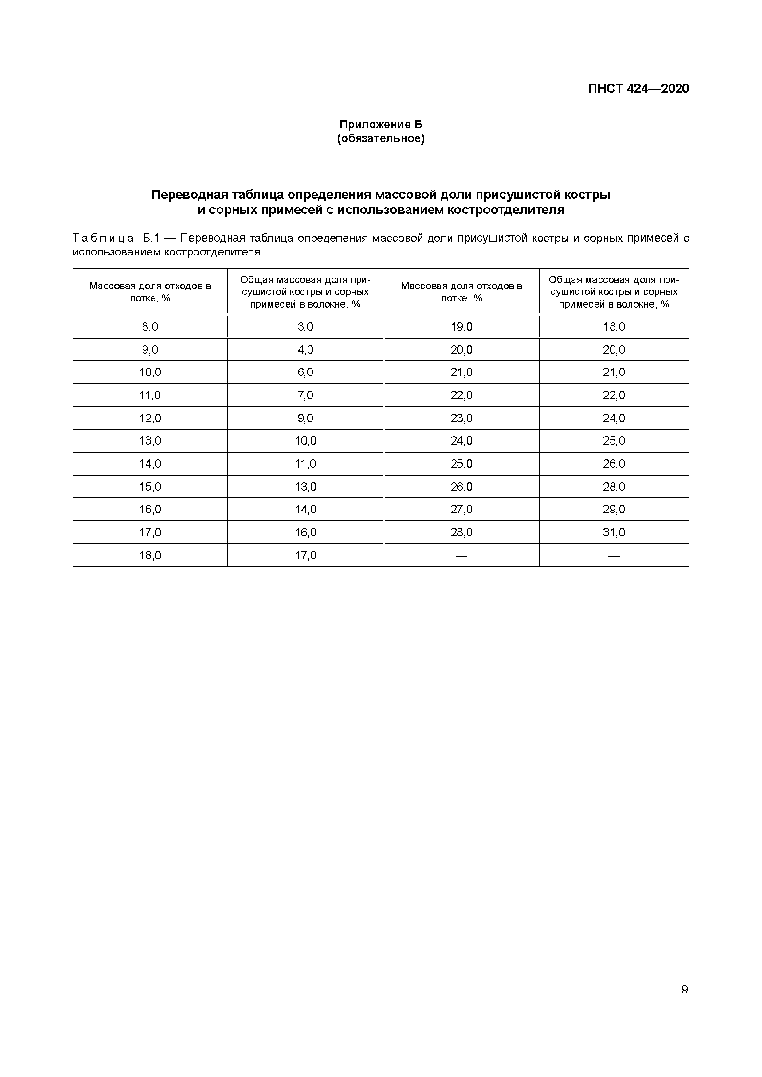 ПНСТ 424-2020