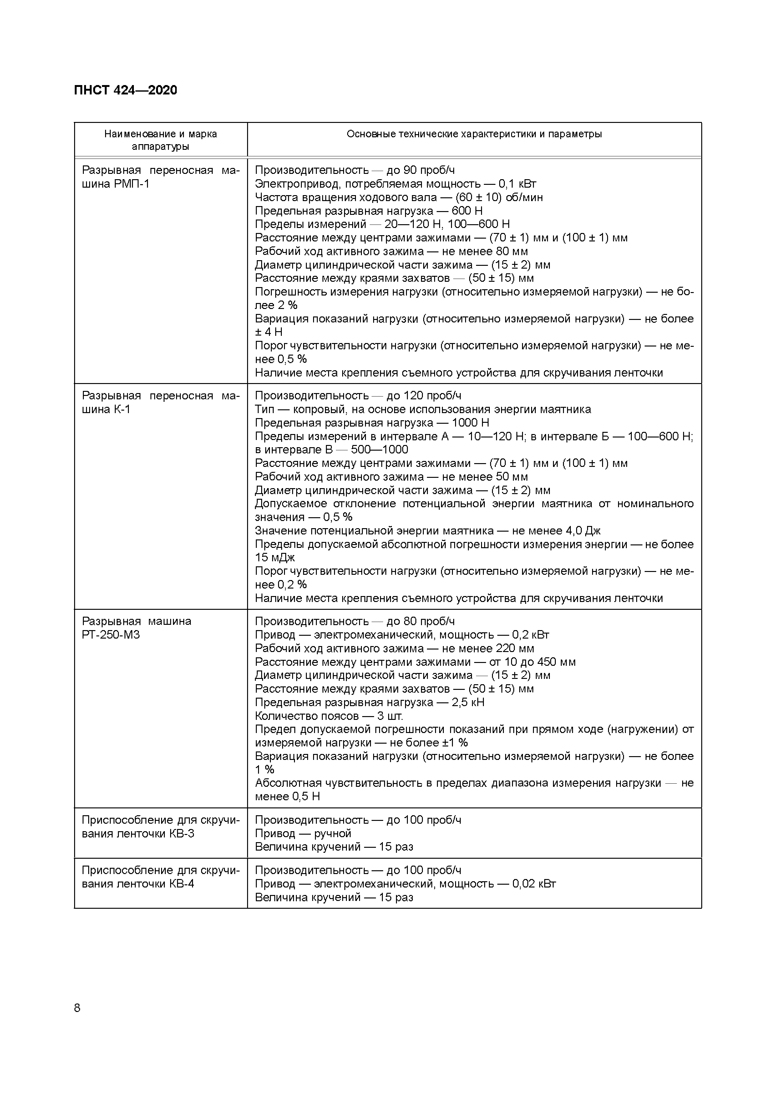 ПНСТ 424-2020