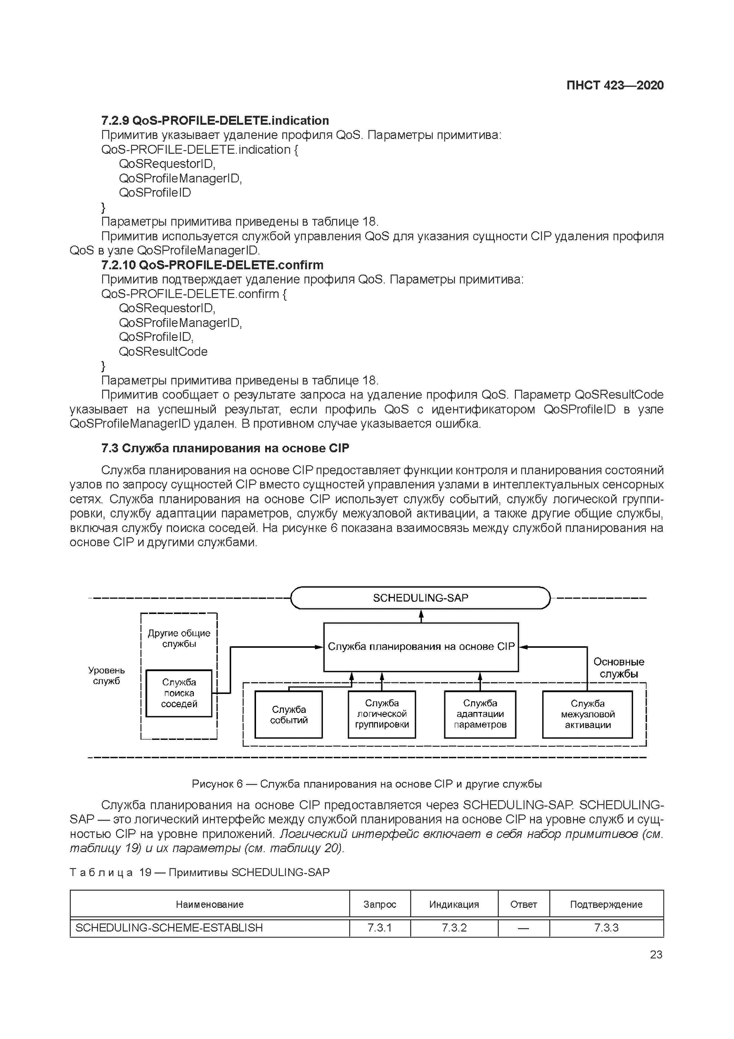 ПНСТ 423-2020