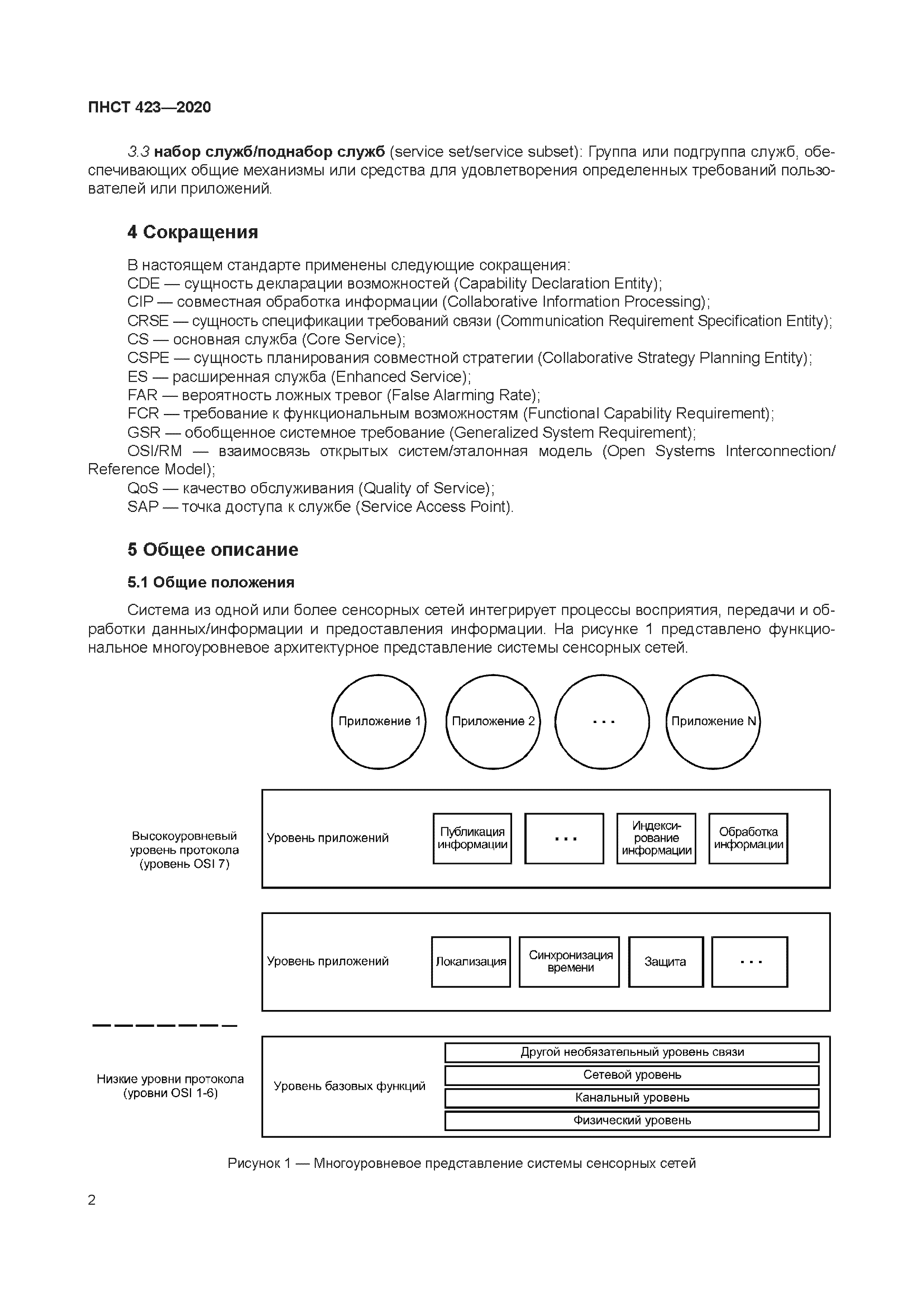 ПНСТ 423-2020