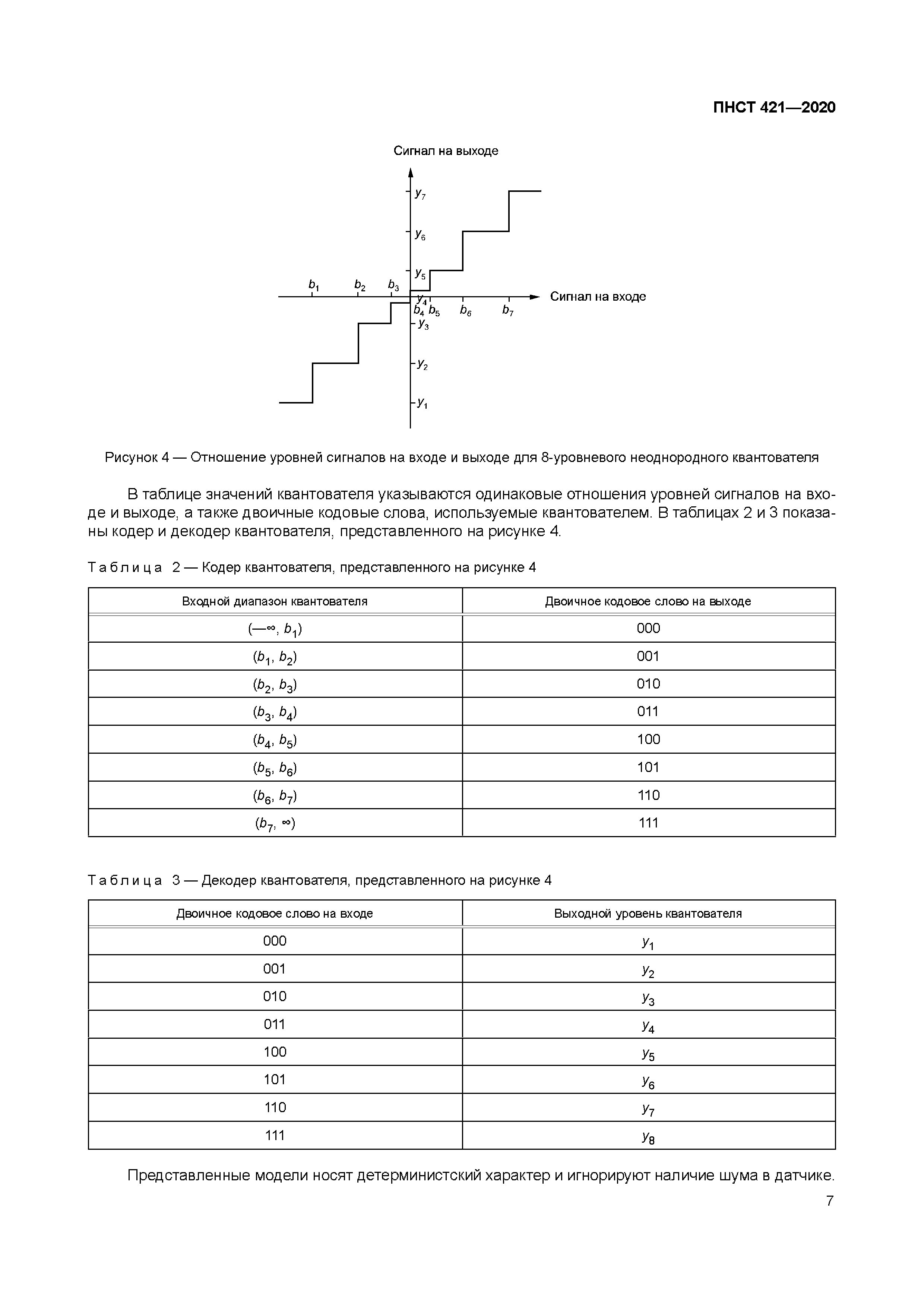 ПНСТ 421-2020