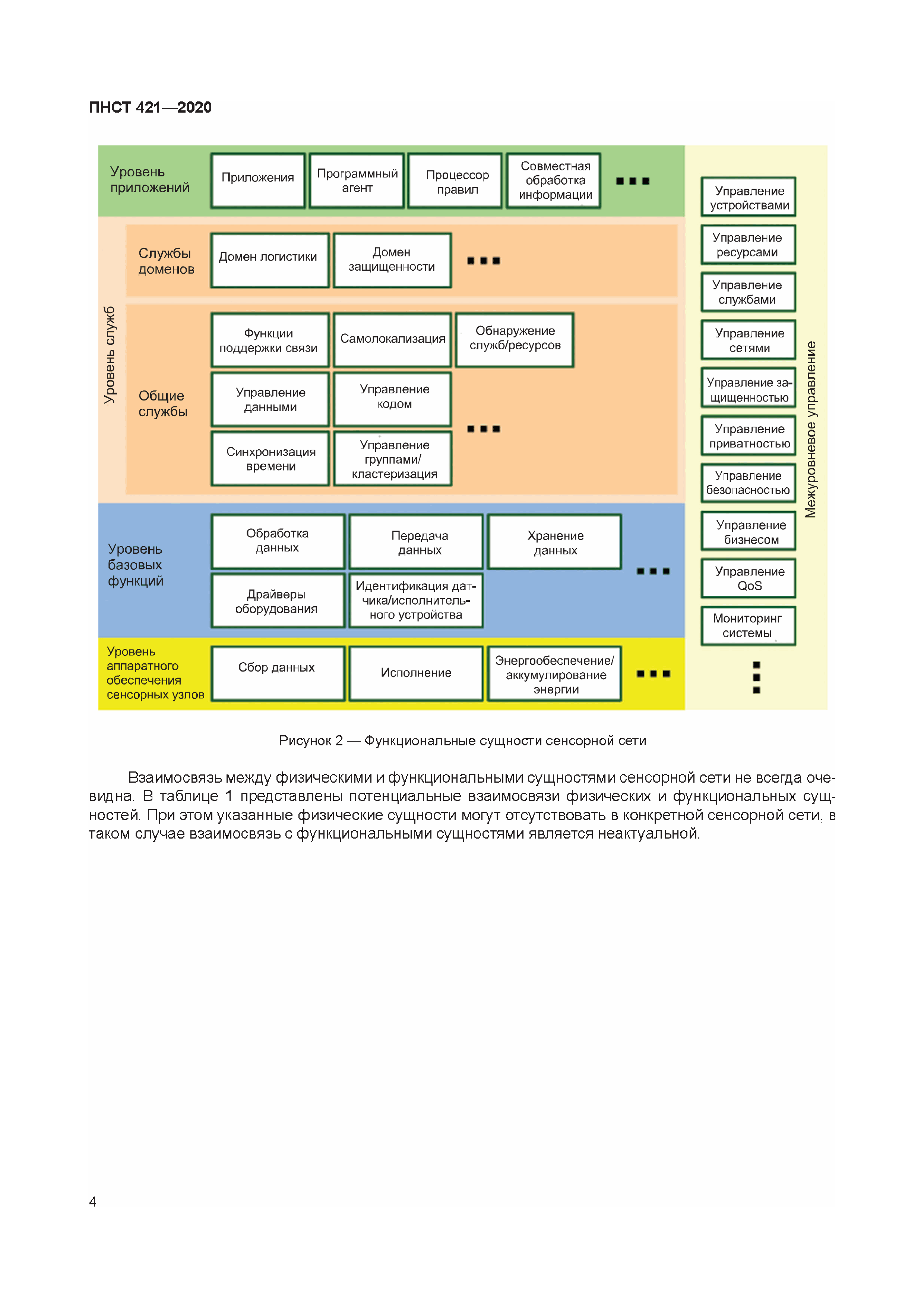 ПНСТ 421-2020