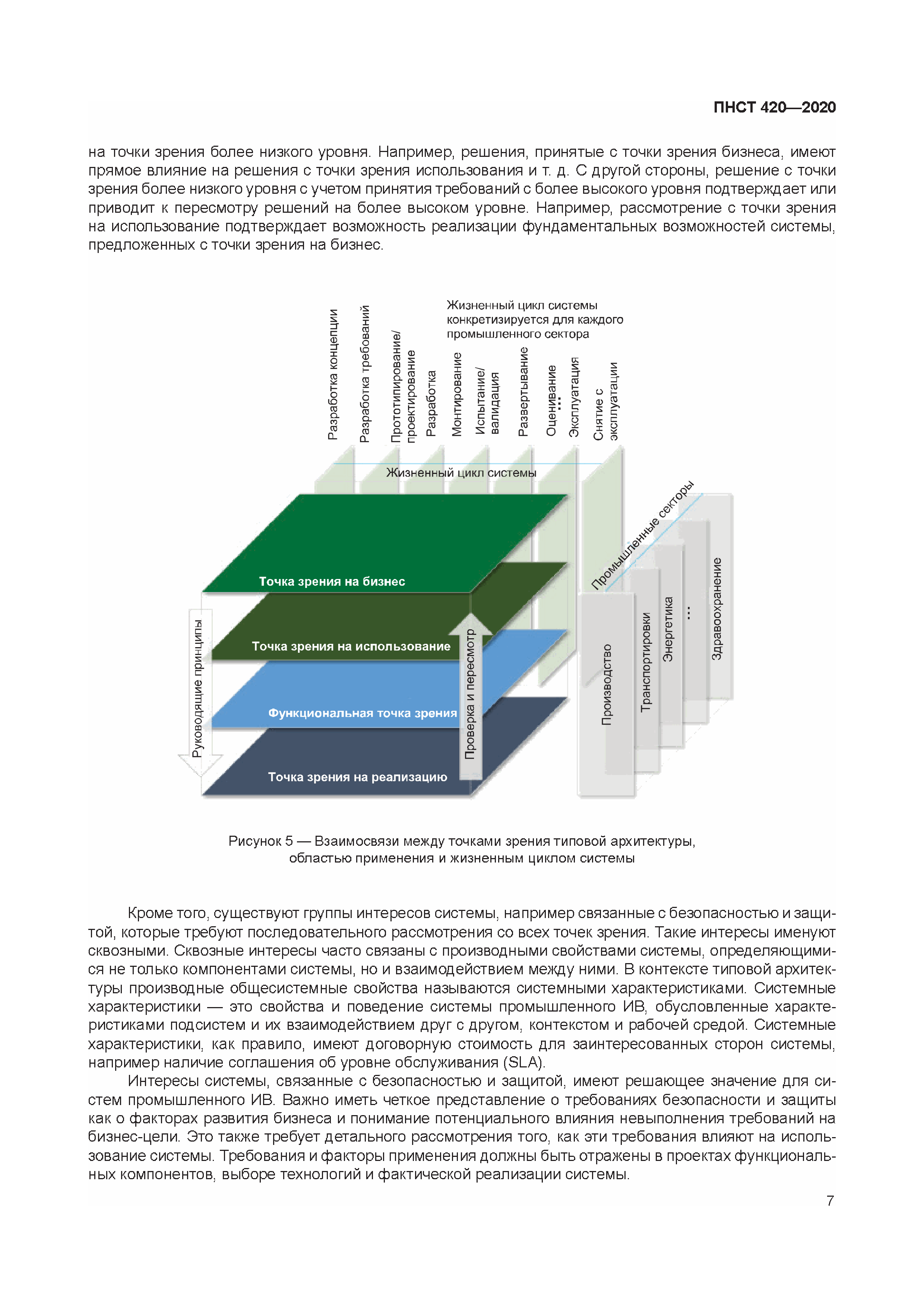 ПНСТ 420-2020