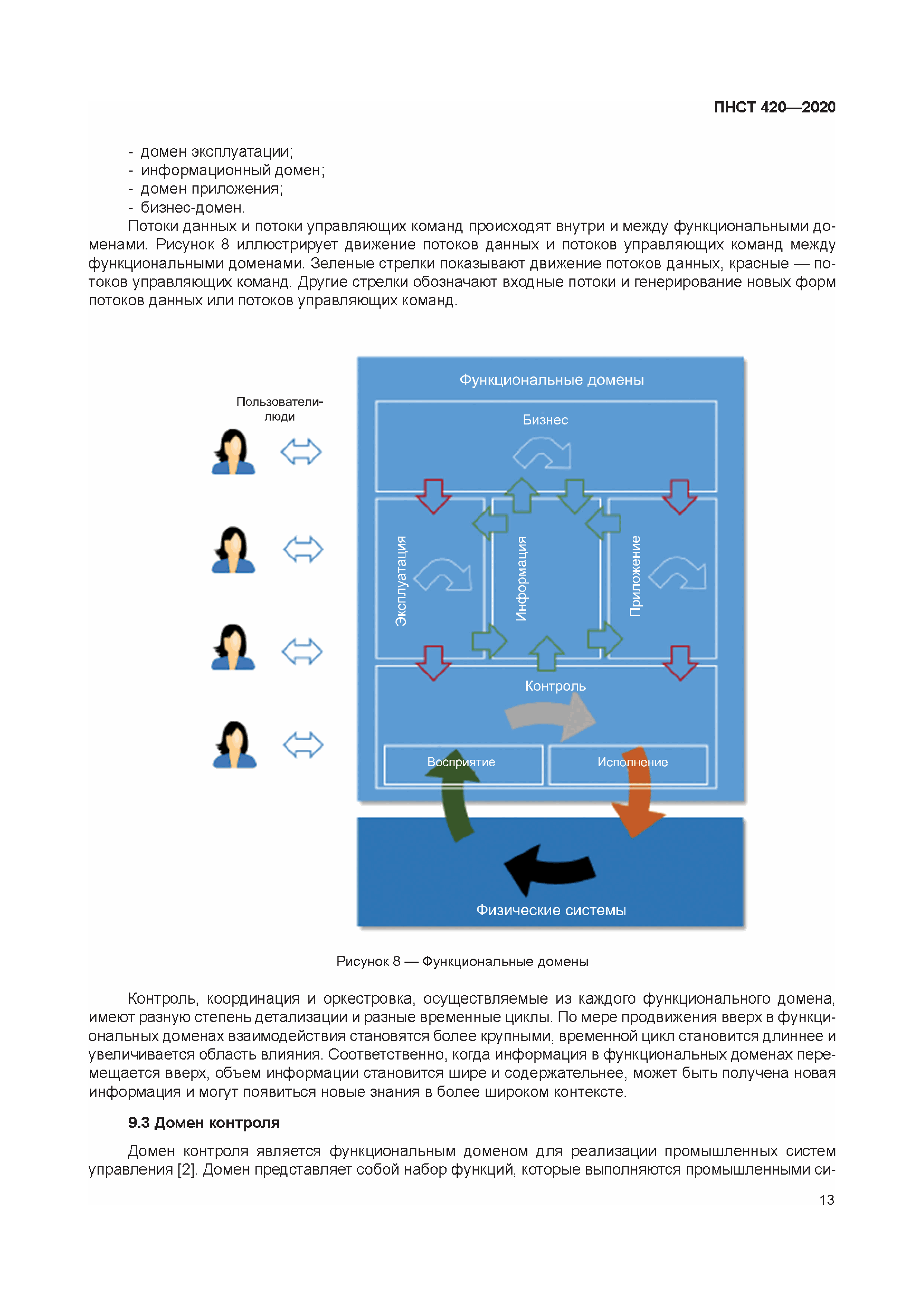 ПНСТ 420-2020