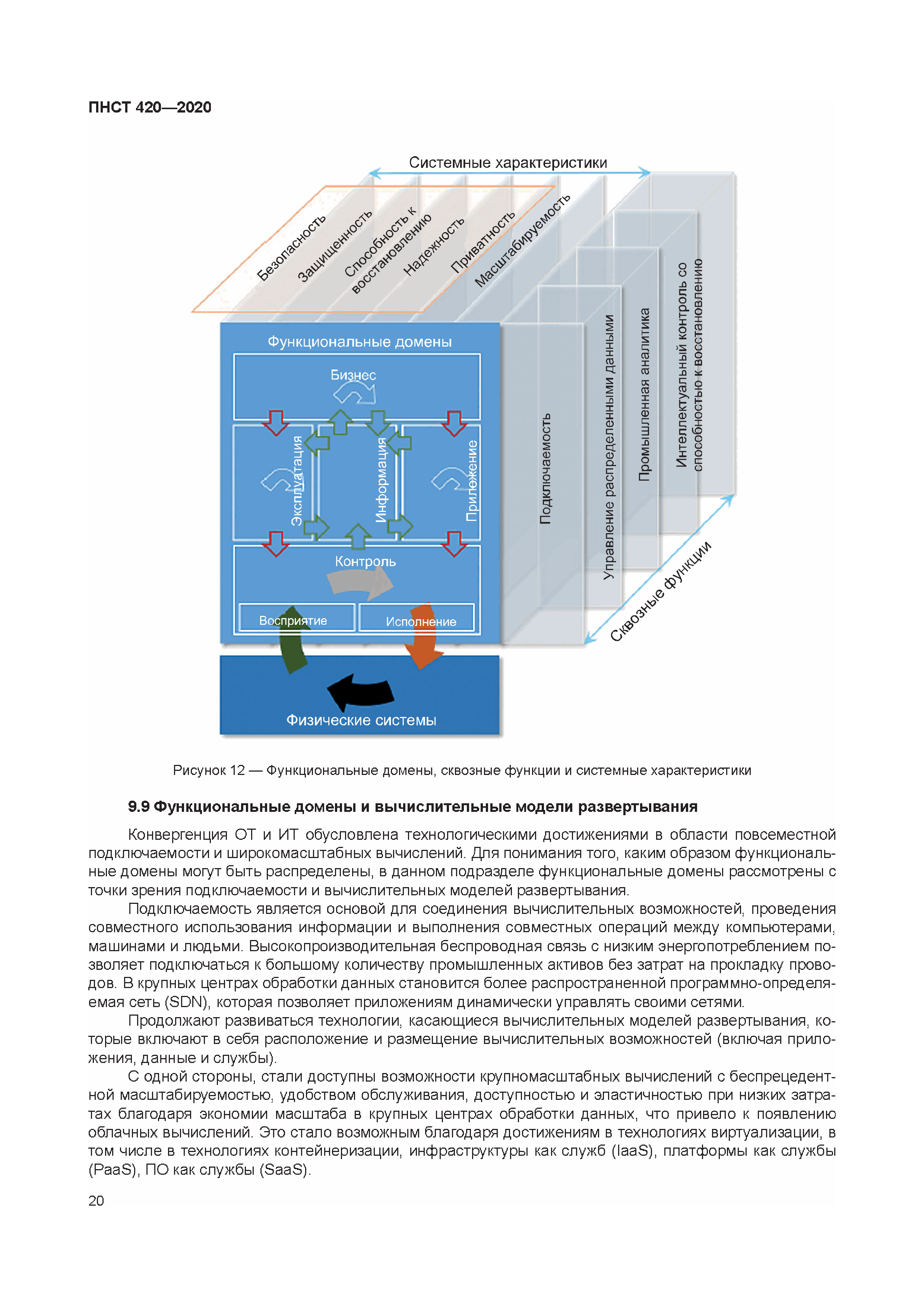 ПНСТ 420-2020