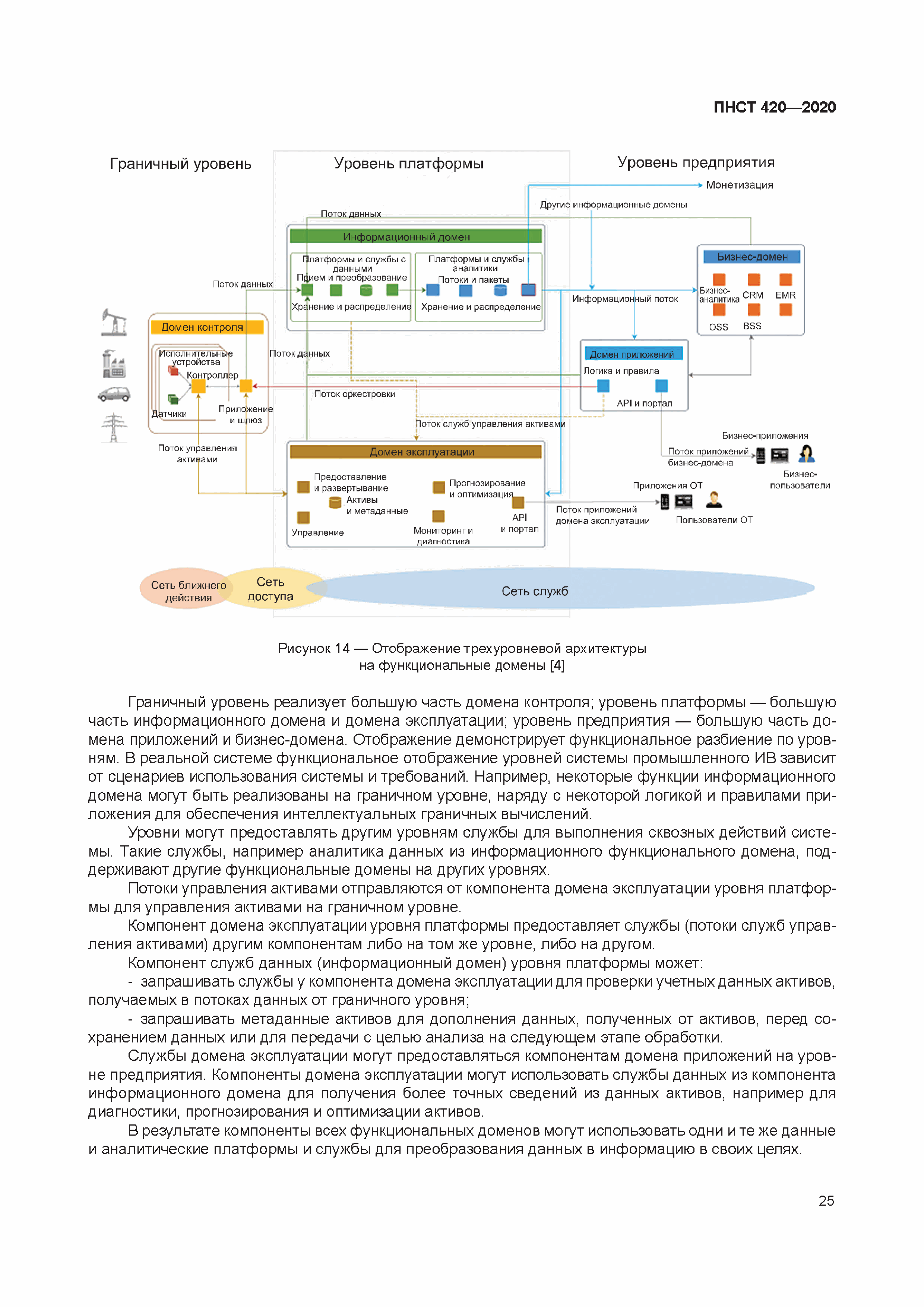 ПНСТ 420-2020