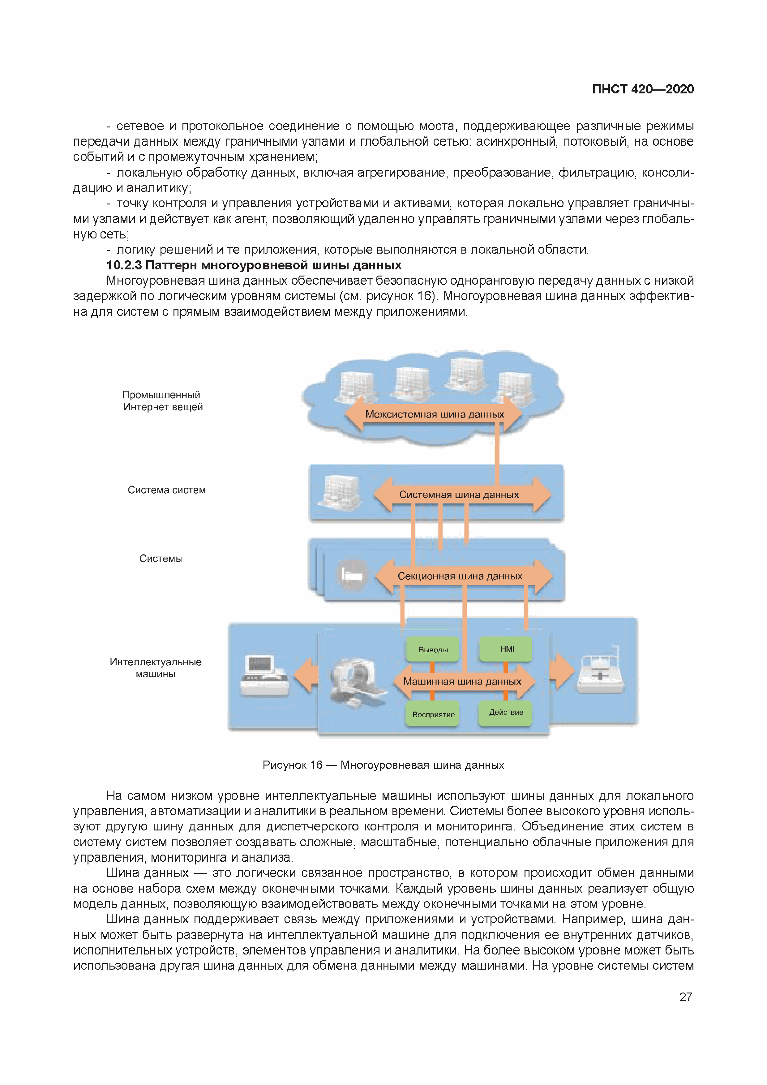 ПНСТ 420-2020