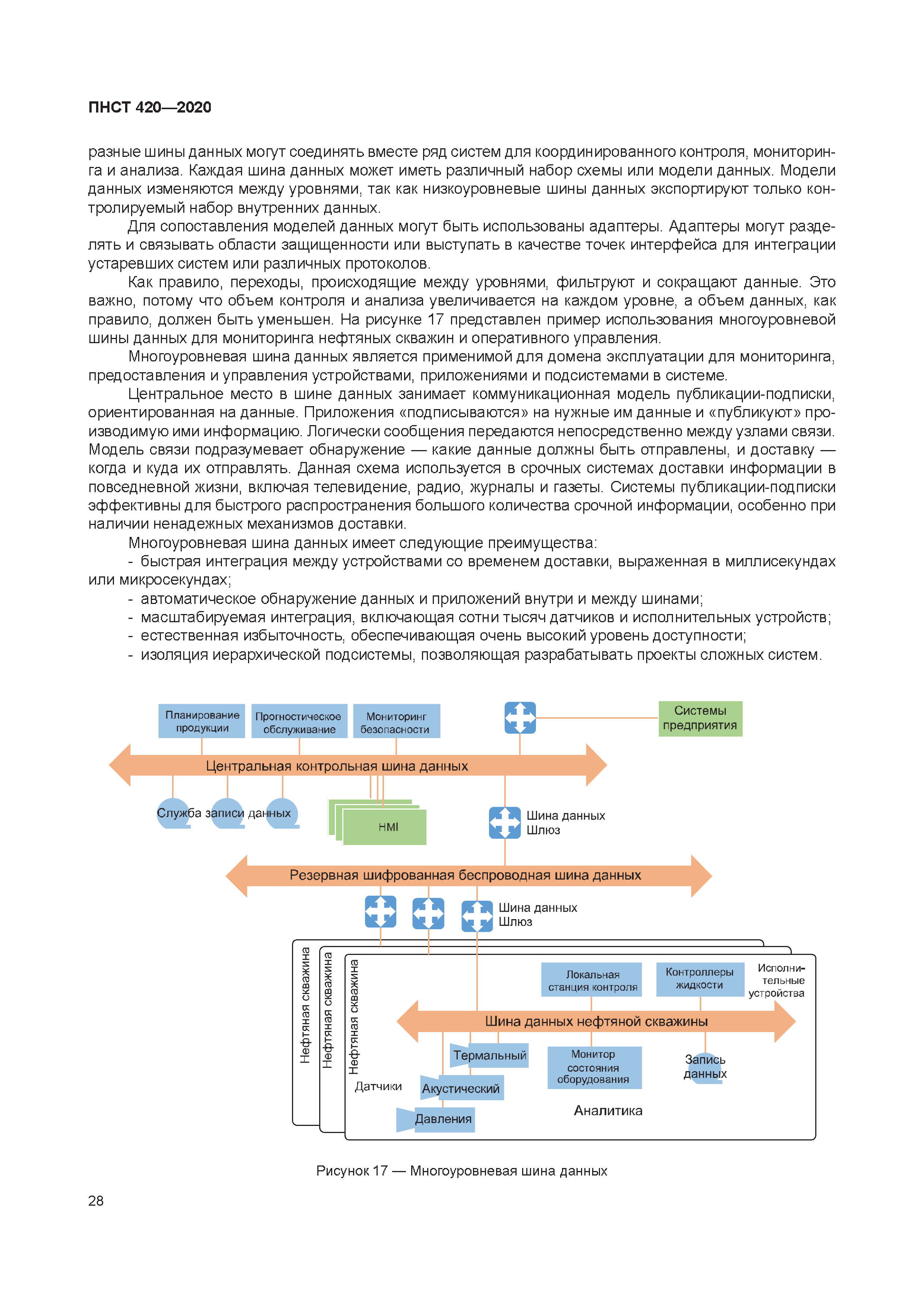 ПНСТ 420-2020