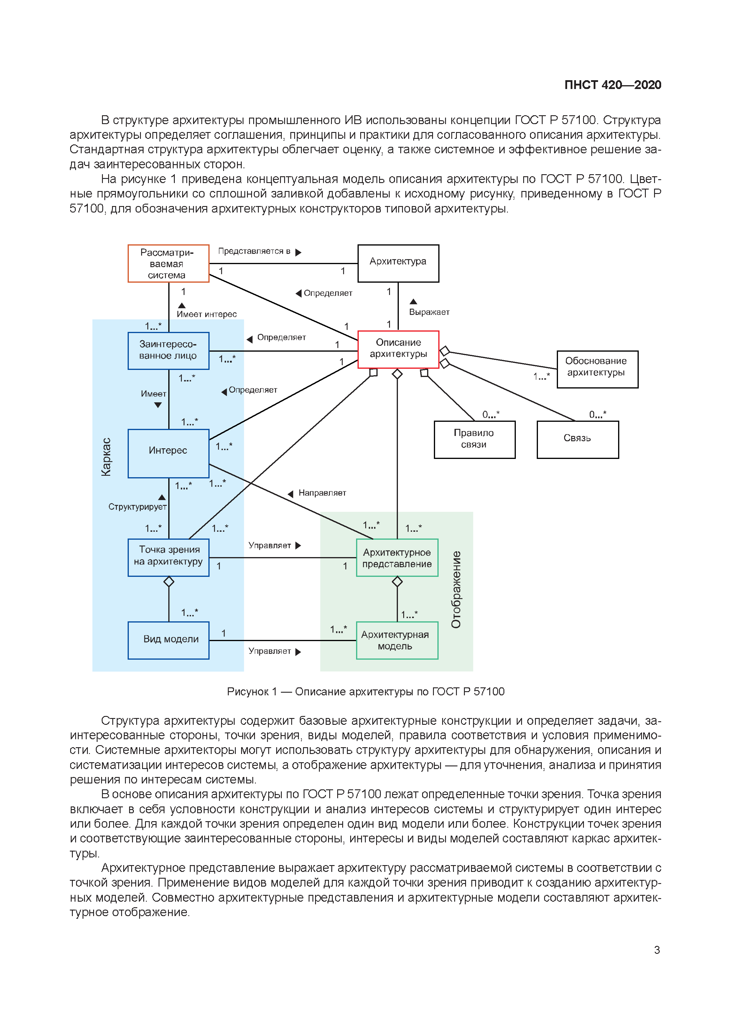 ПНСТ 420-2020