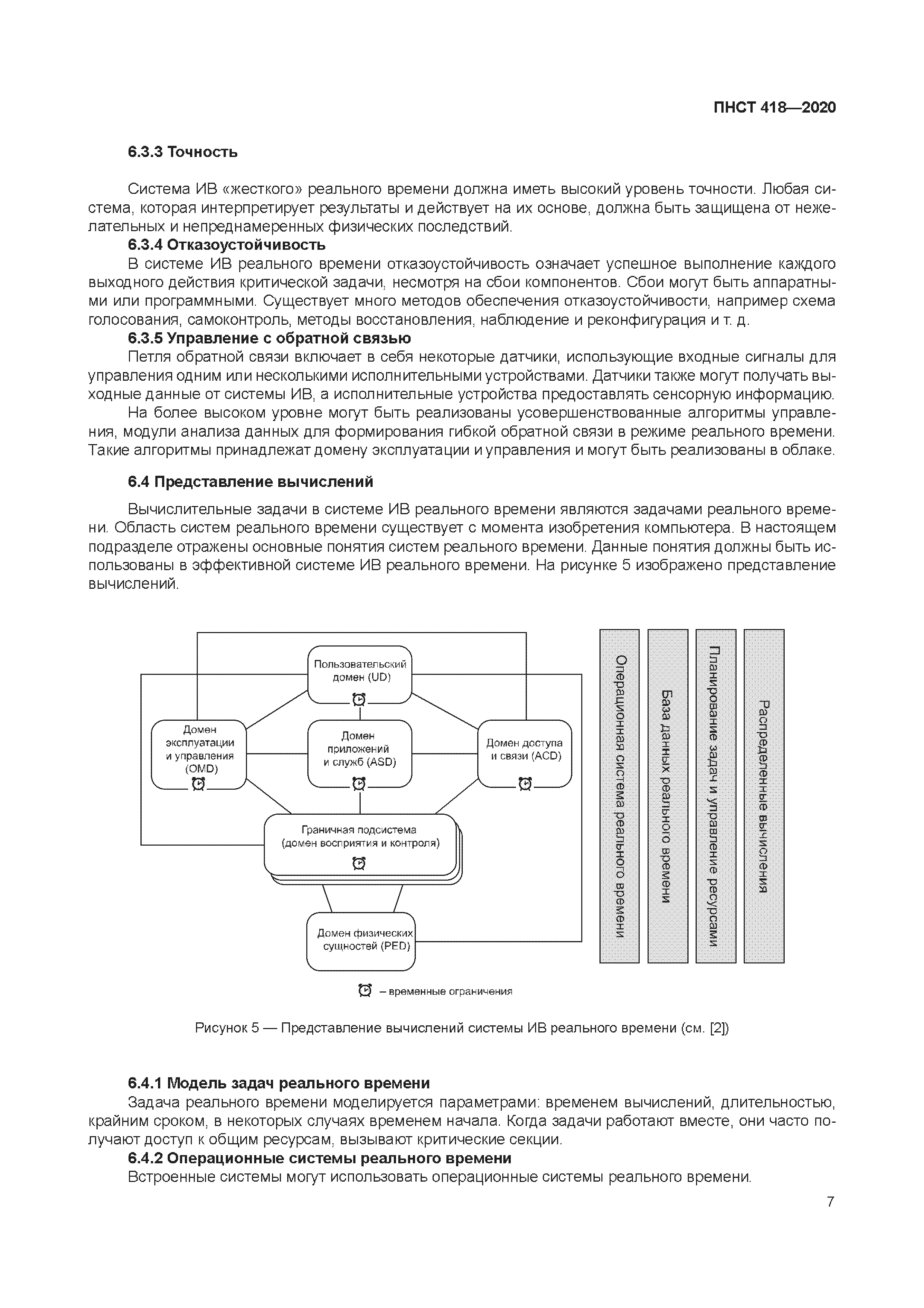 ПНСТ 418-2020