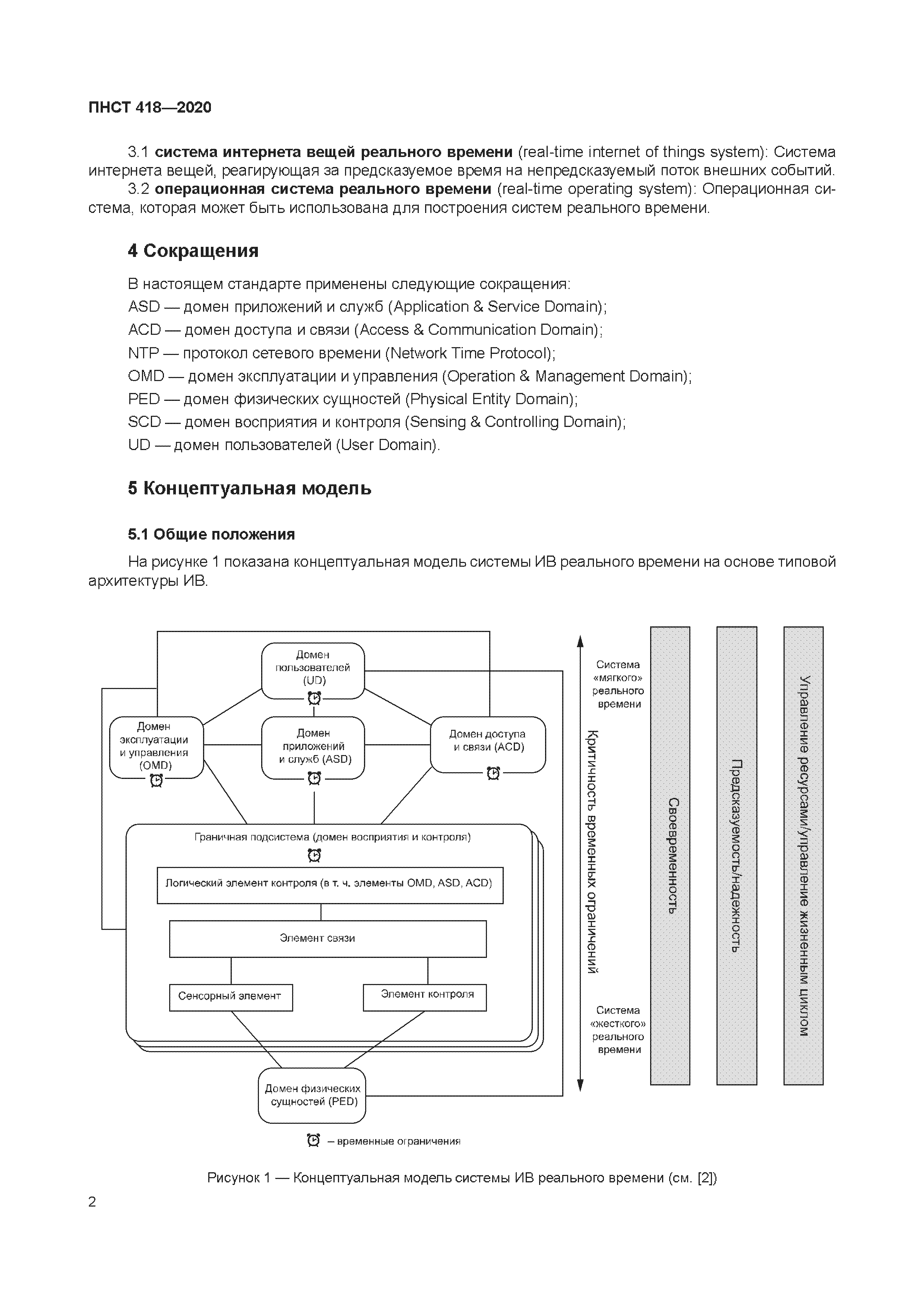 ПНСТ 418-2020