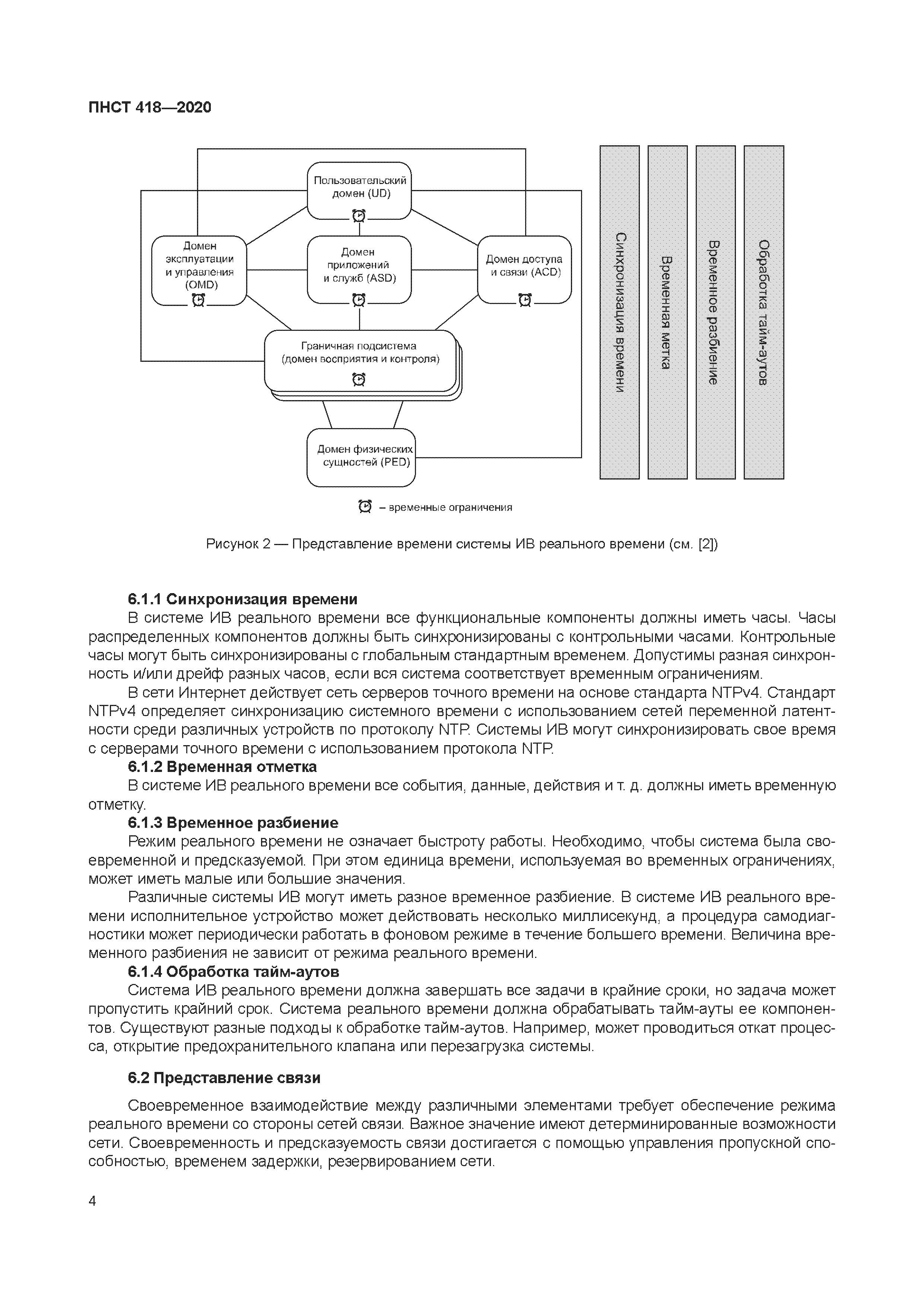 ПНСТ 418-2020